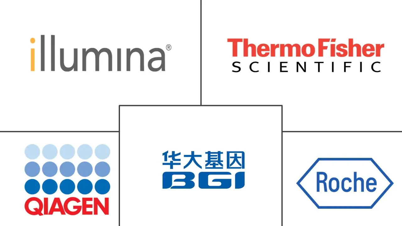 精准基因组检测市场规模及份额