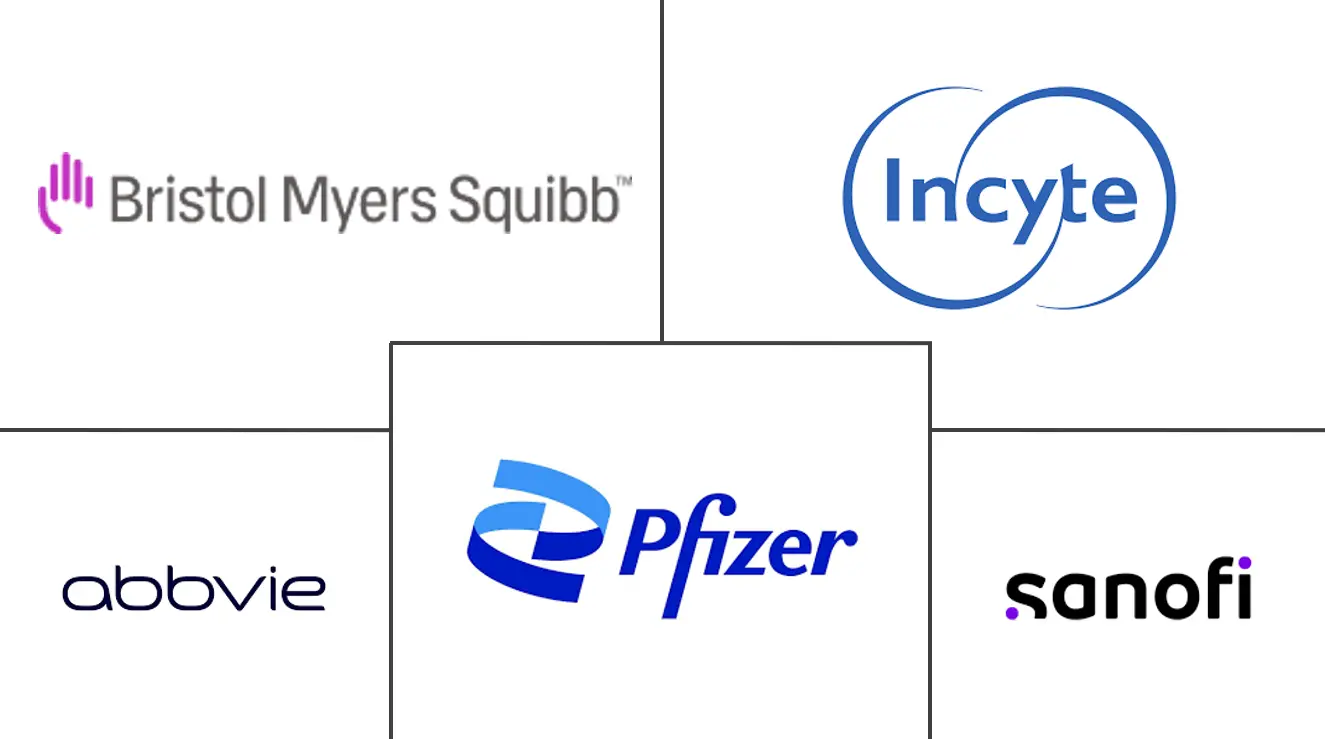 移植物抗宿主疾病治疗市场规模和份额