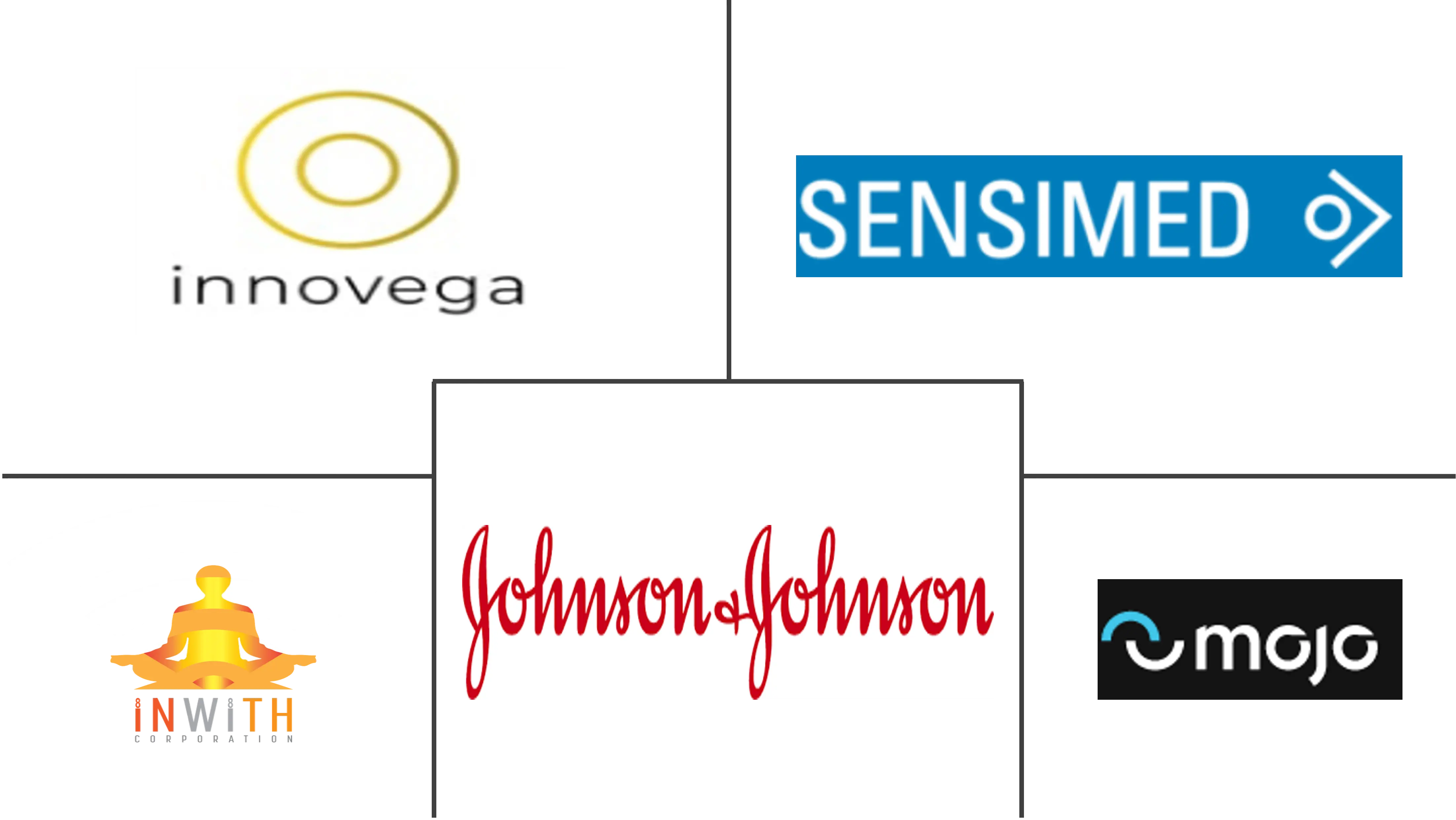 智能隐形眼镜市场规模及份额