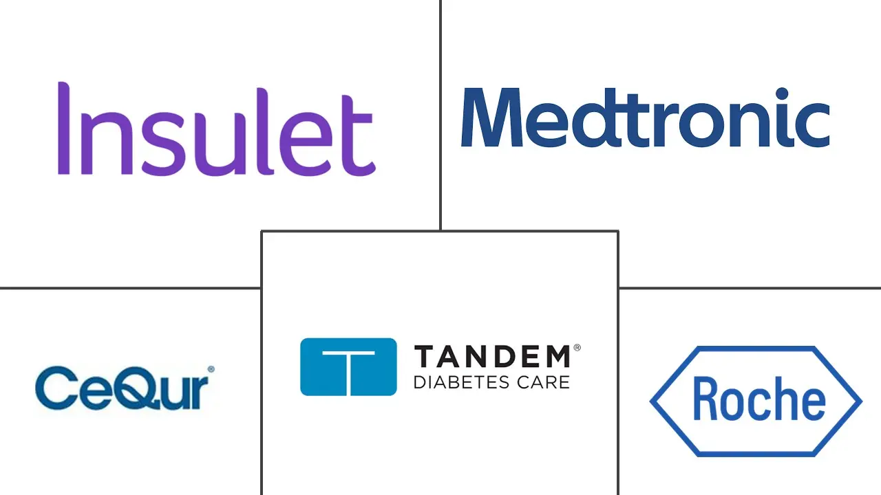 胰岛素贴片泵市场规模和份额