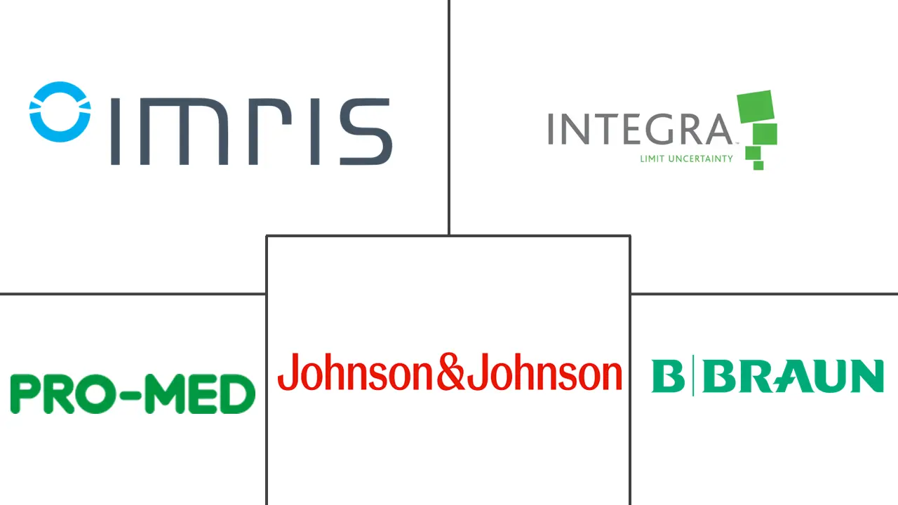 颅骨夹市场规模和份额