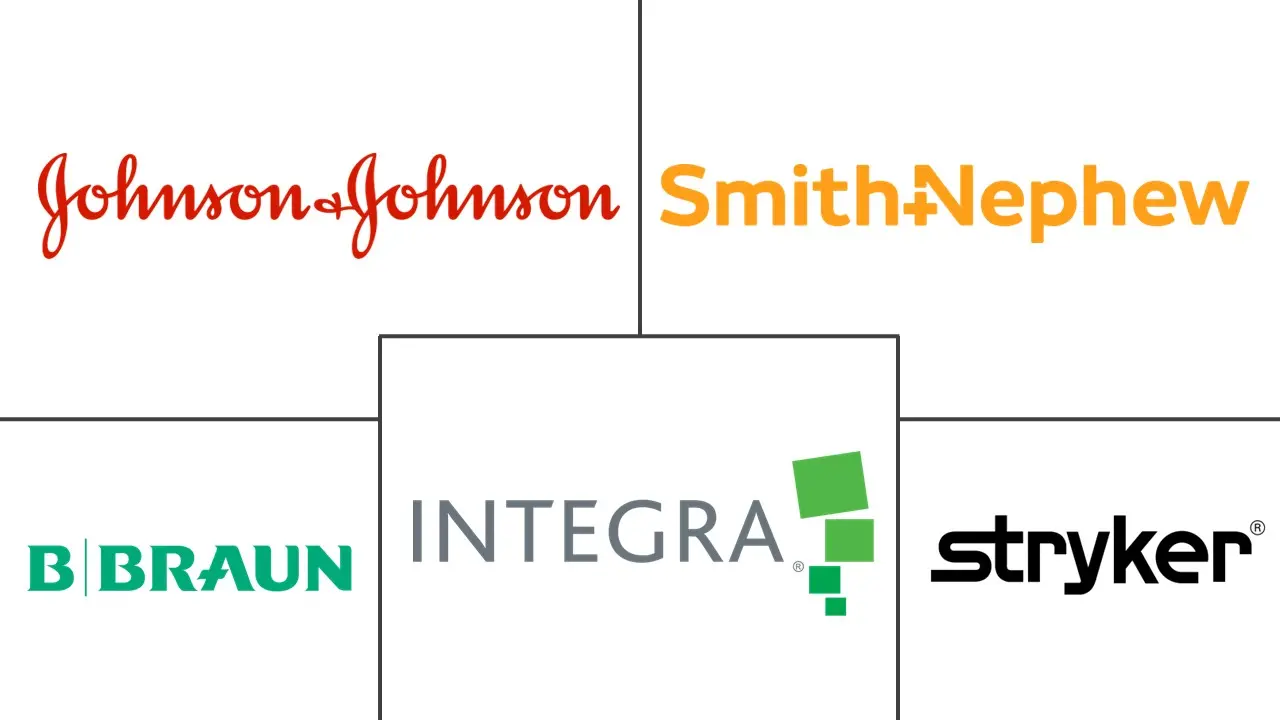 Dura 替代品市场规模和份额