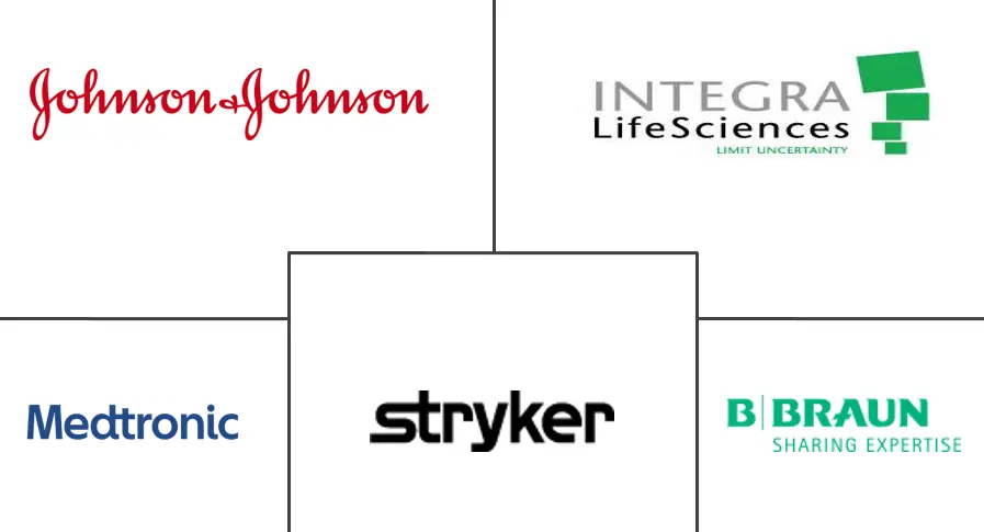 颅骨固定和稳定系统市场规模和份额