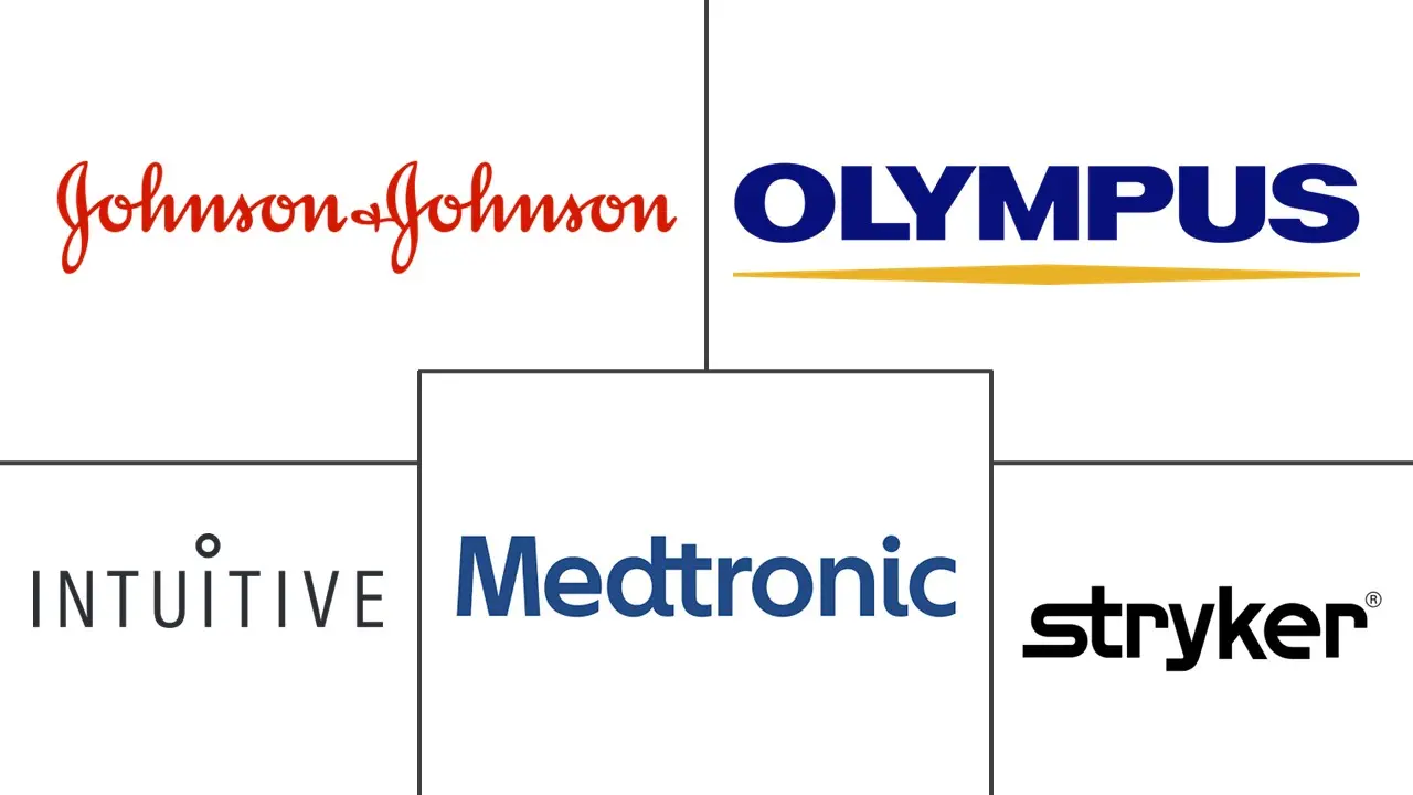 微创胸外科市场规模及份额