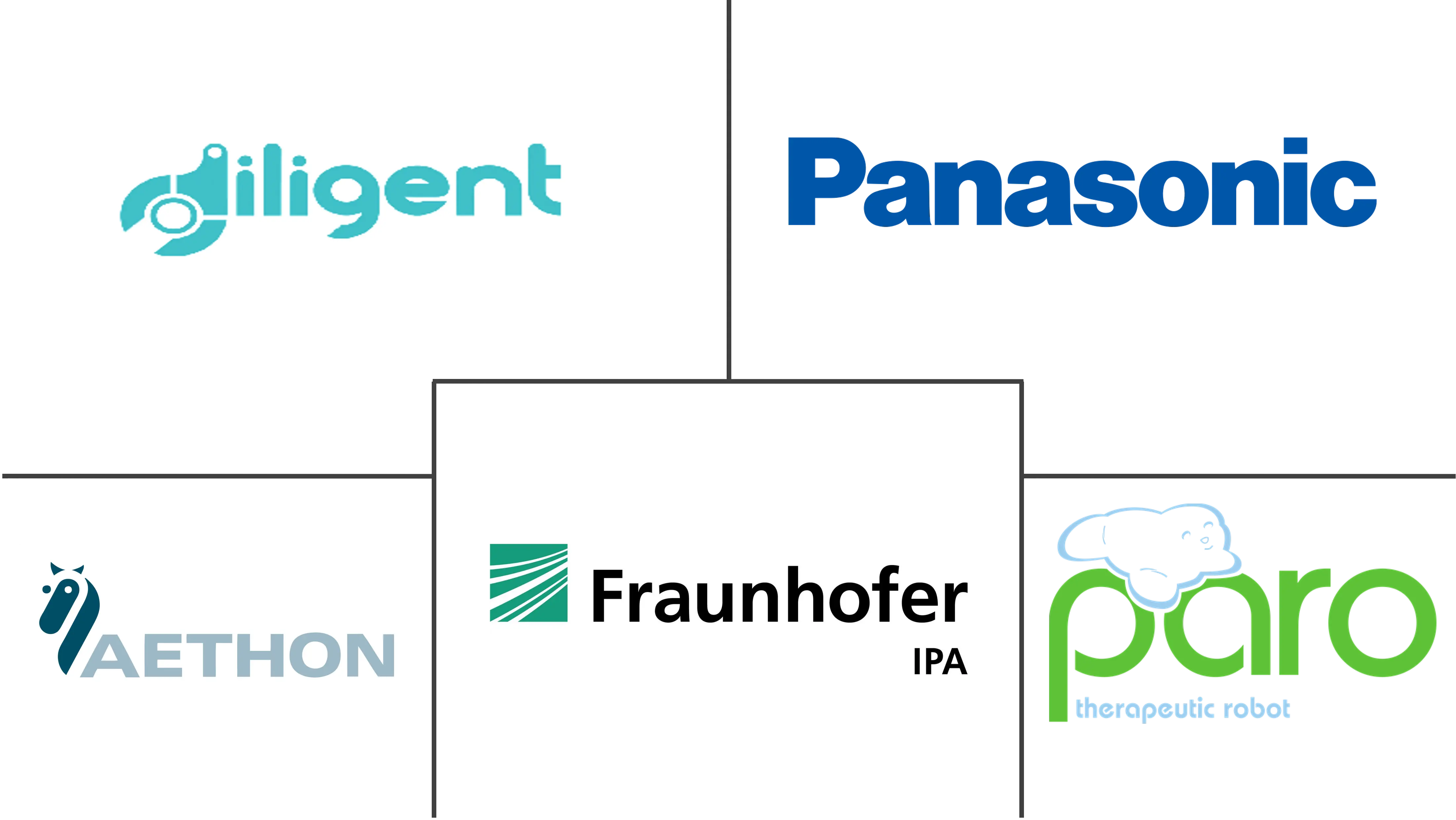 机器人护士助理市场规模和份额