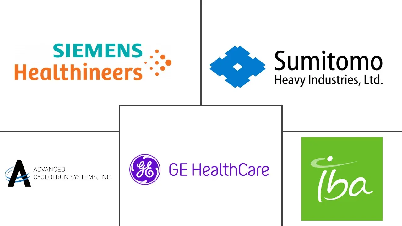 医疗回旋加速器市场规模和份额