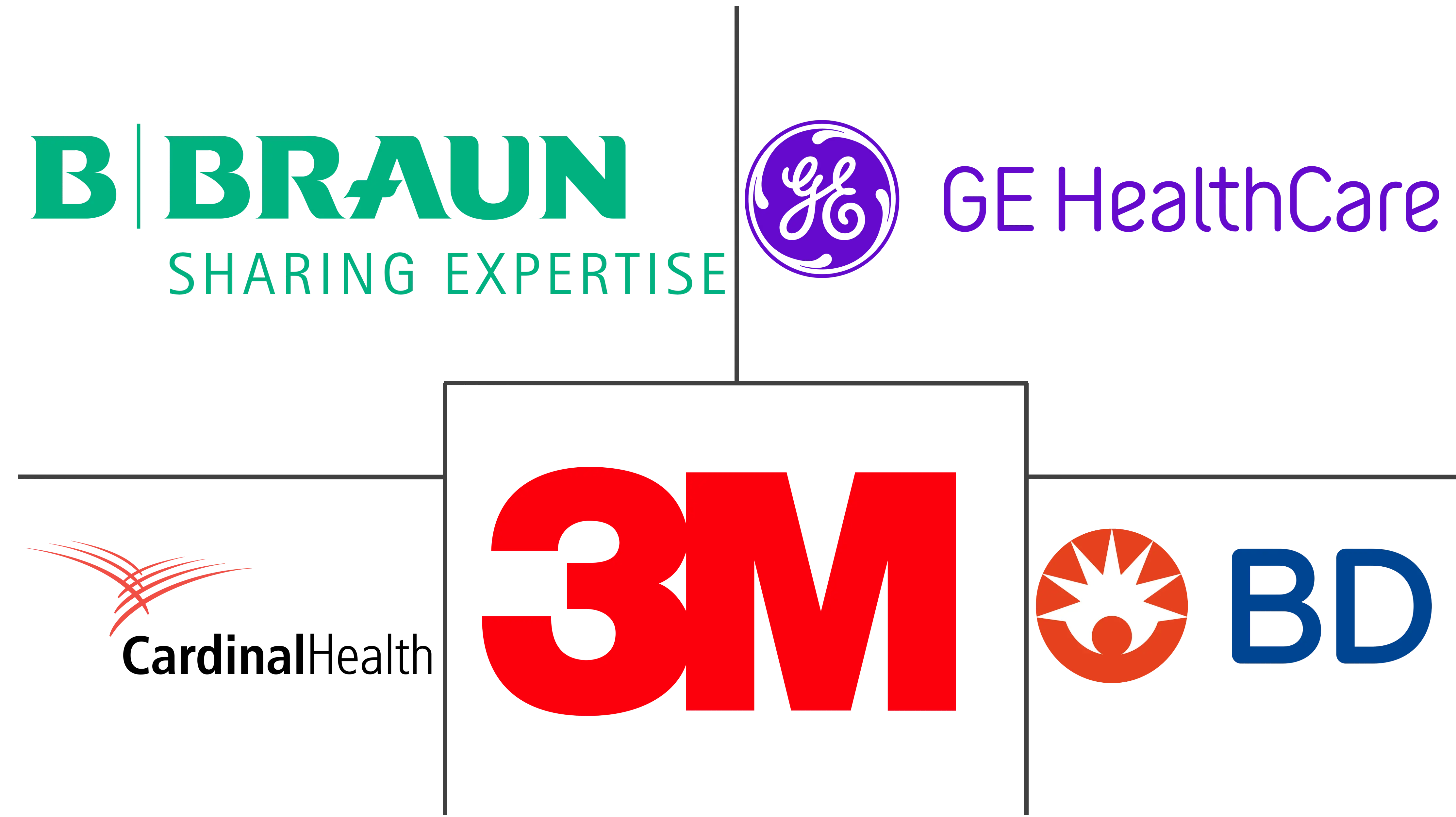 北美医院用品市场规模