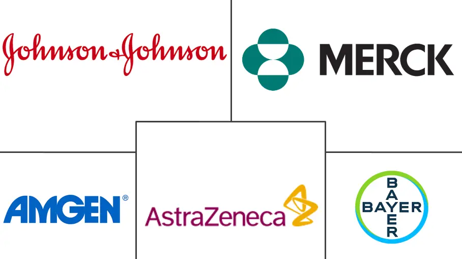 北美癌症治疗市场规模