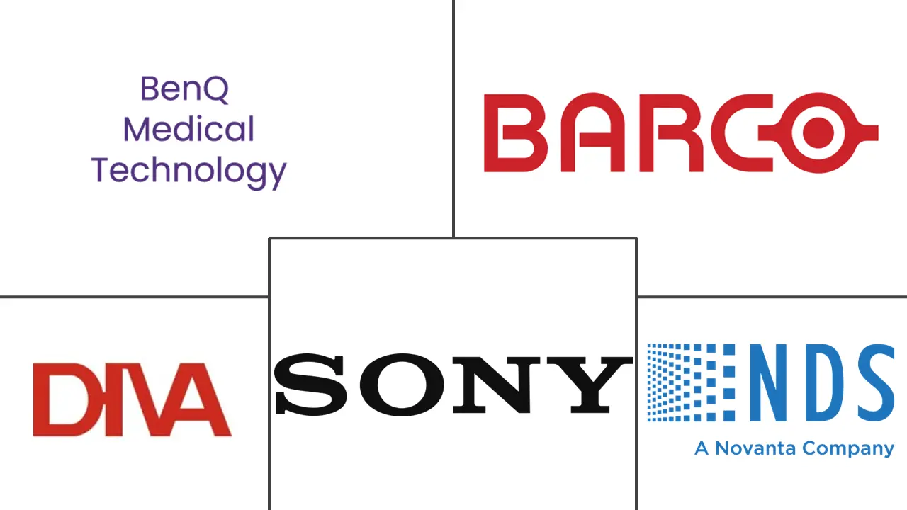 医疗显示器市场规模及份额