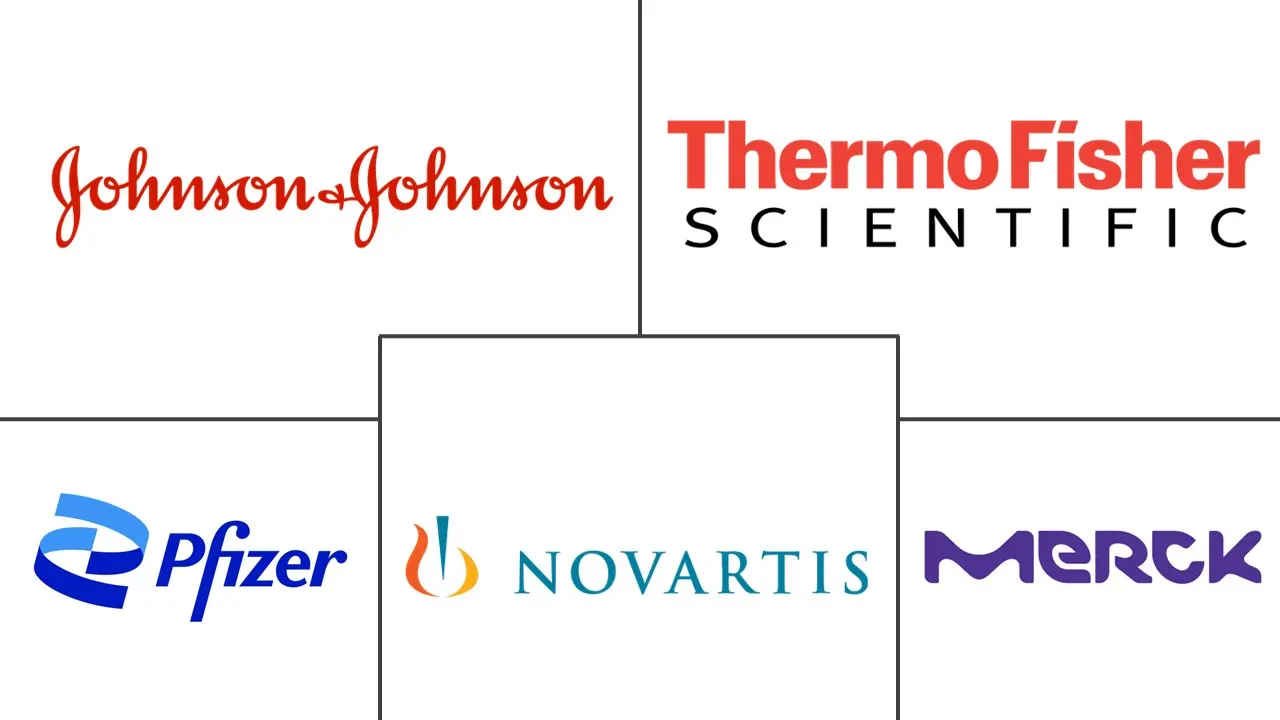 纳米生物技术市场规模及份额