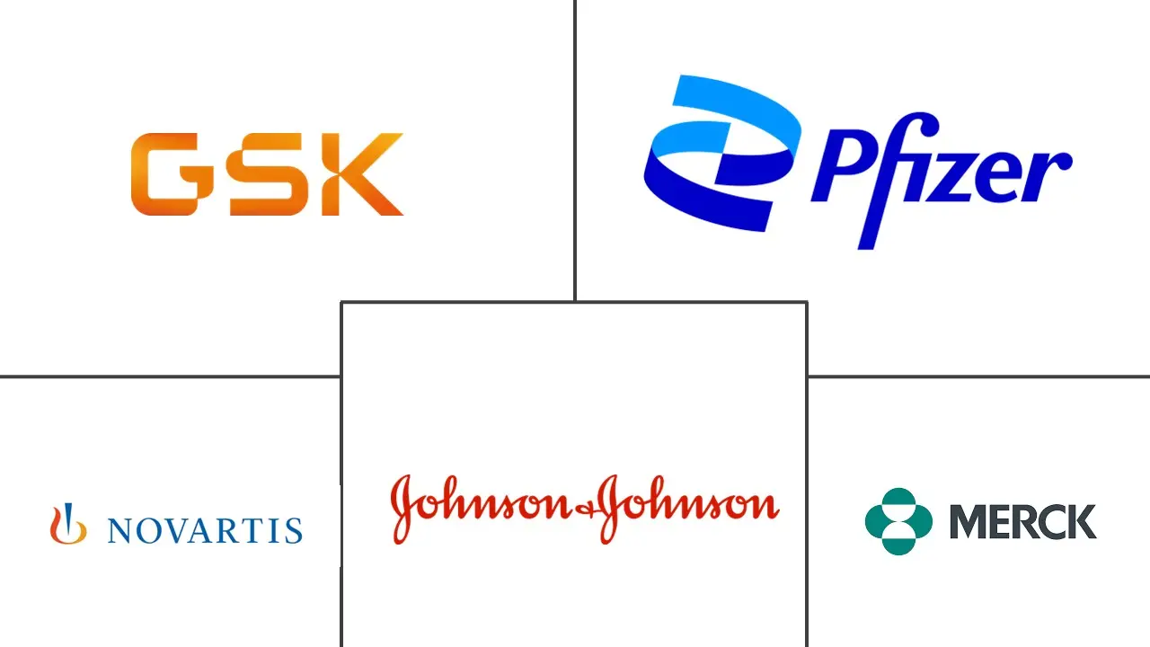 控释给药市场规模和份额