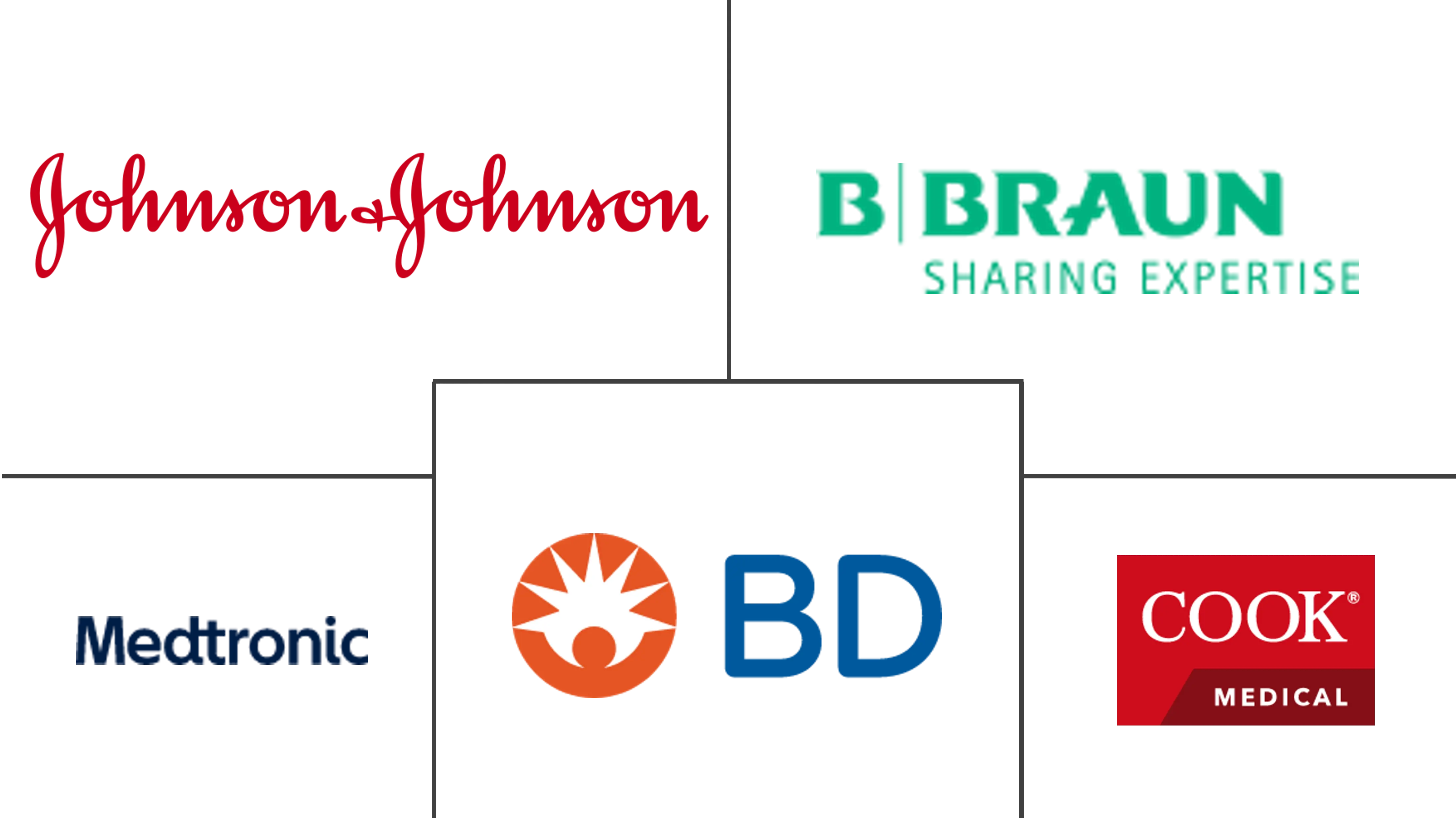 手术牵开器市场规模和份额