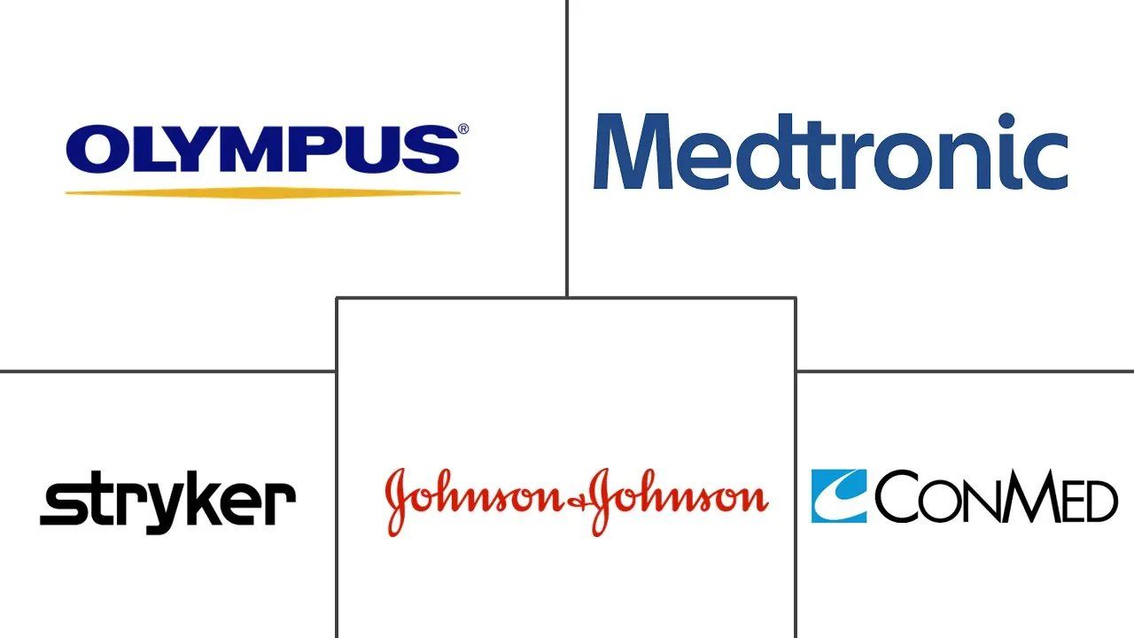 超声组织消融系统市场规模和份额