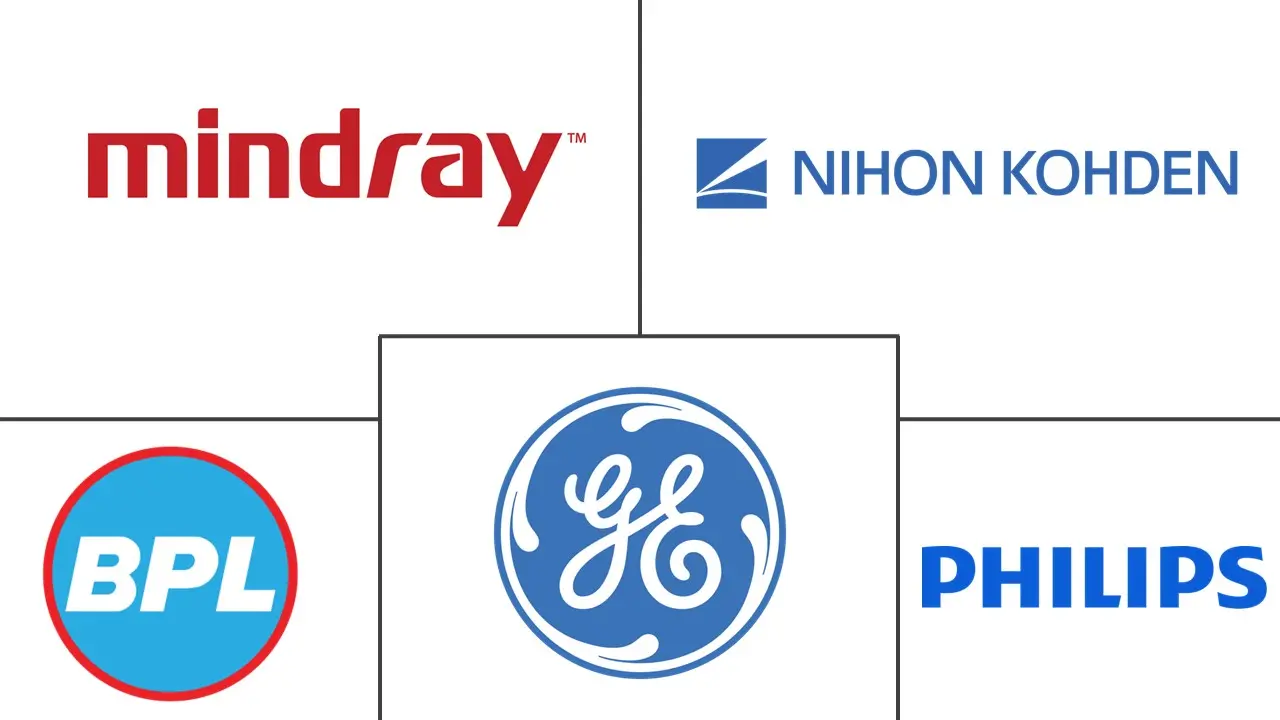 印度患者监护市场规模和份额