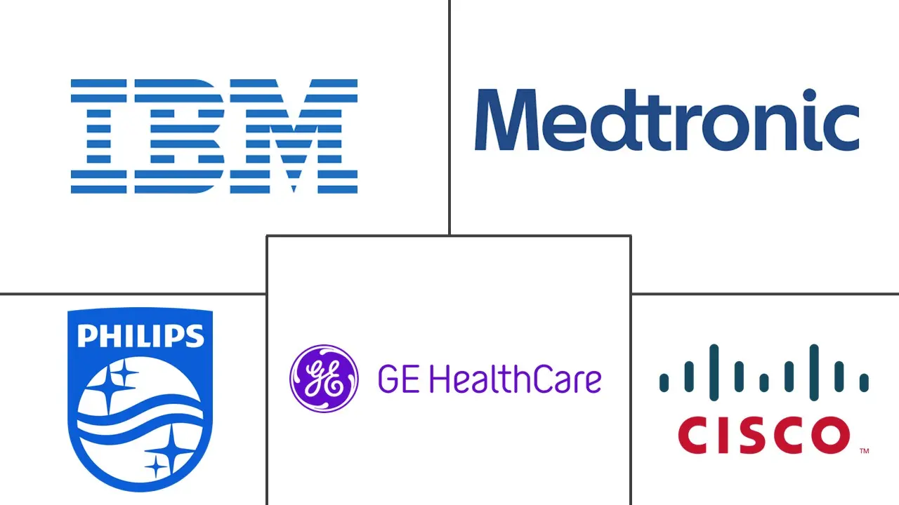 互联医疗市场规模和份额