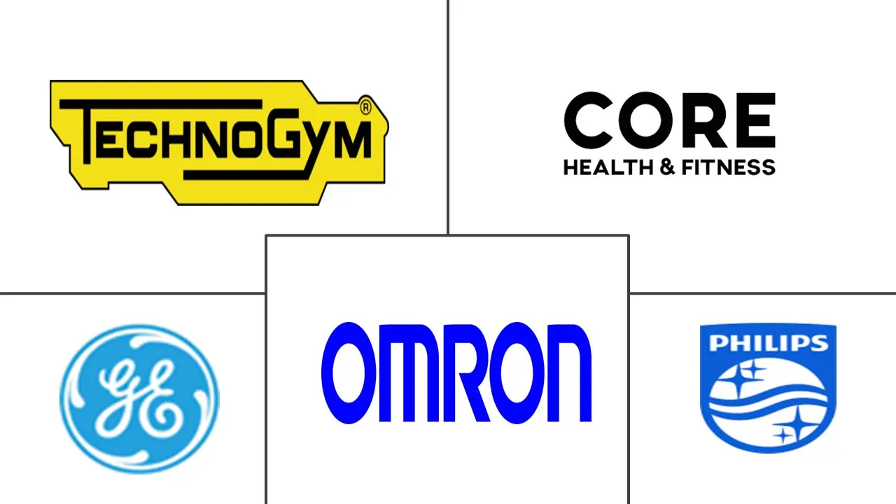 心脏康复市场规模和份额