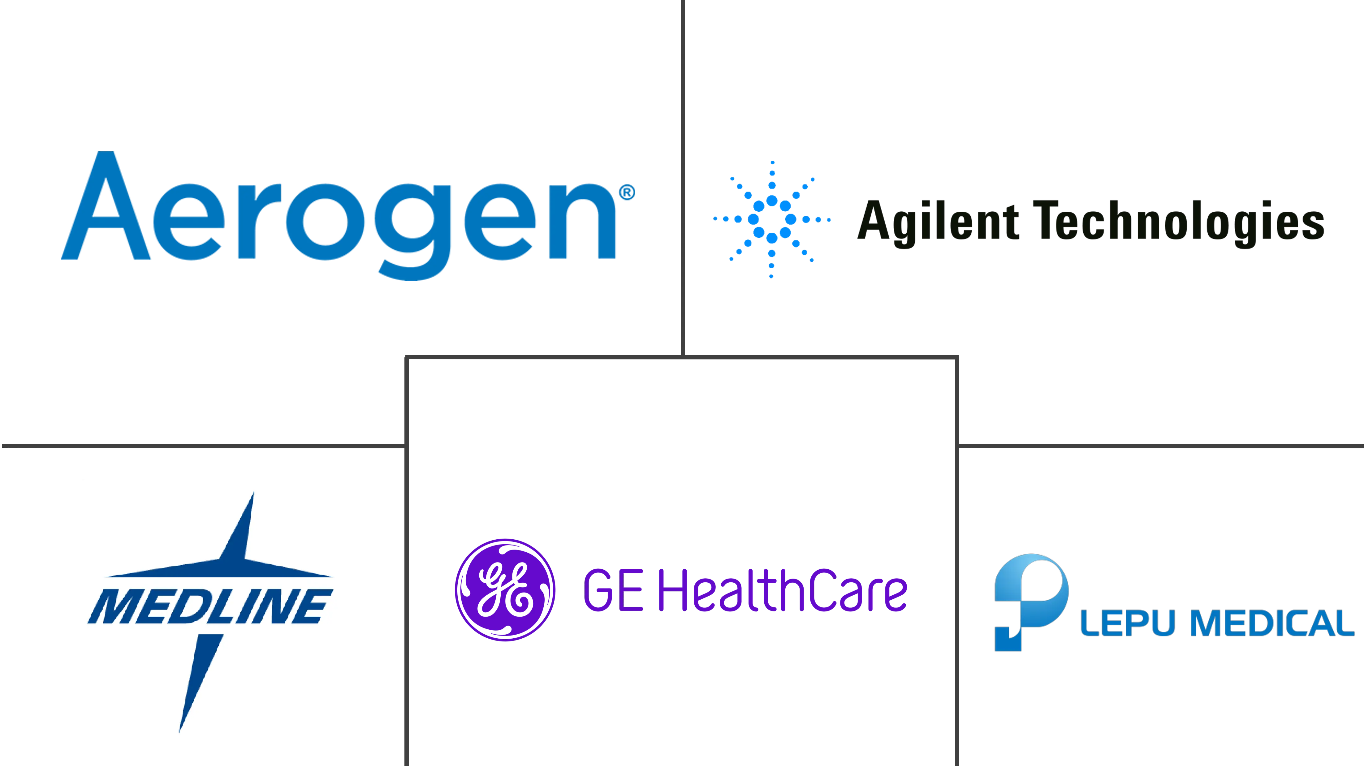 气动雾化器市场规模及份额