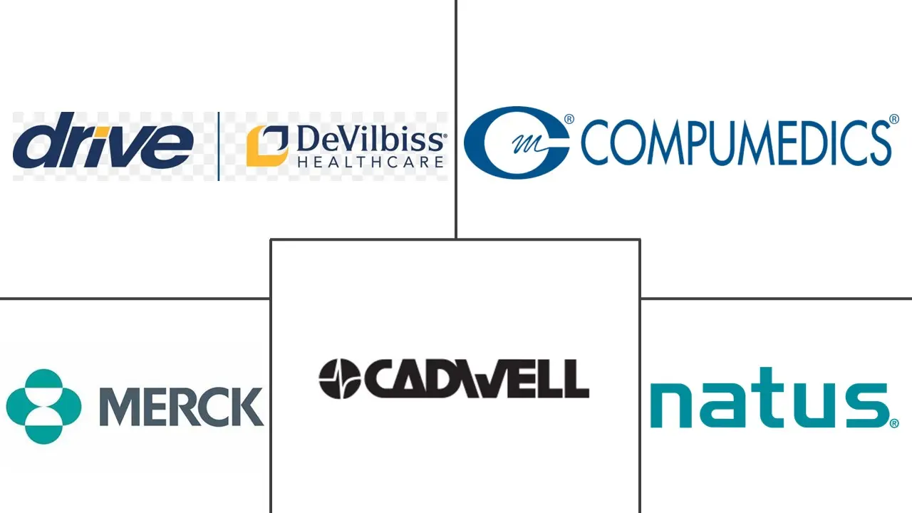 睡眠辅助品市场规模和份额