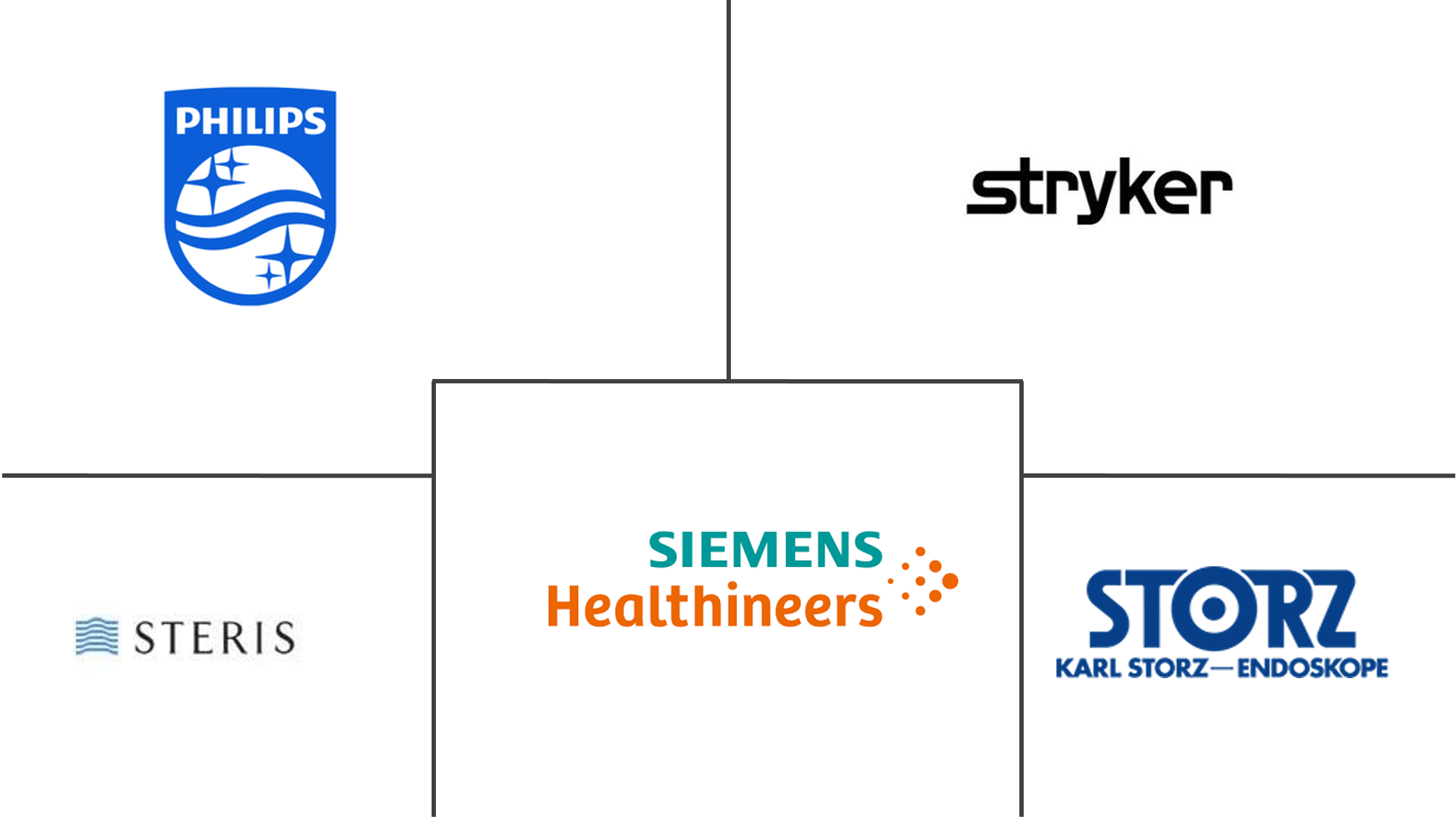 手术室设备市场规模及份额