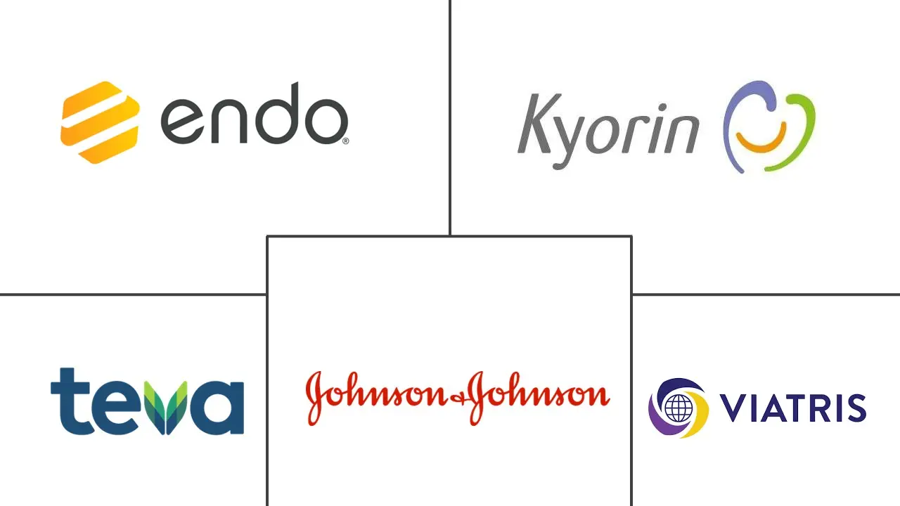 间质性膀胱炎药物市场规模和份额