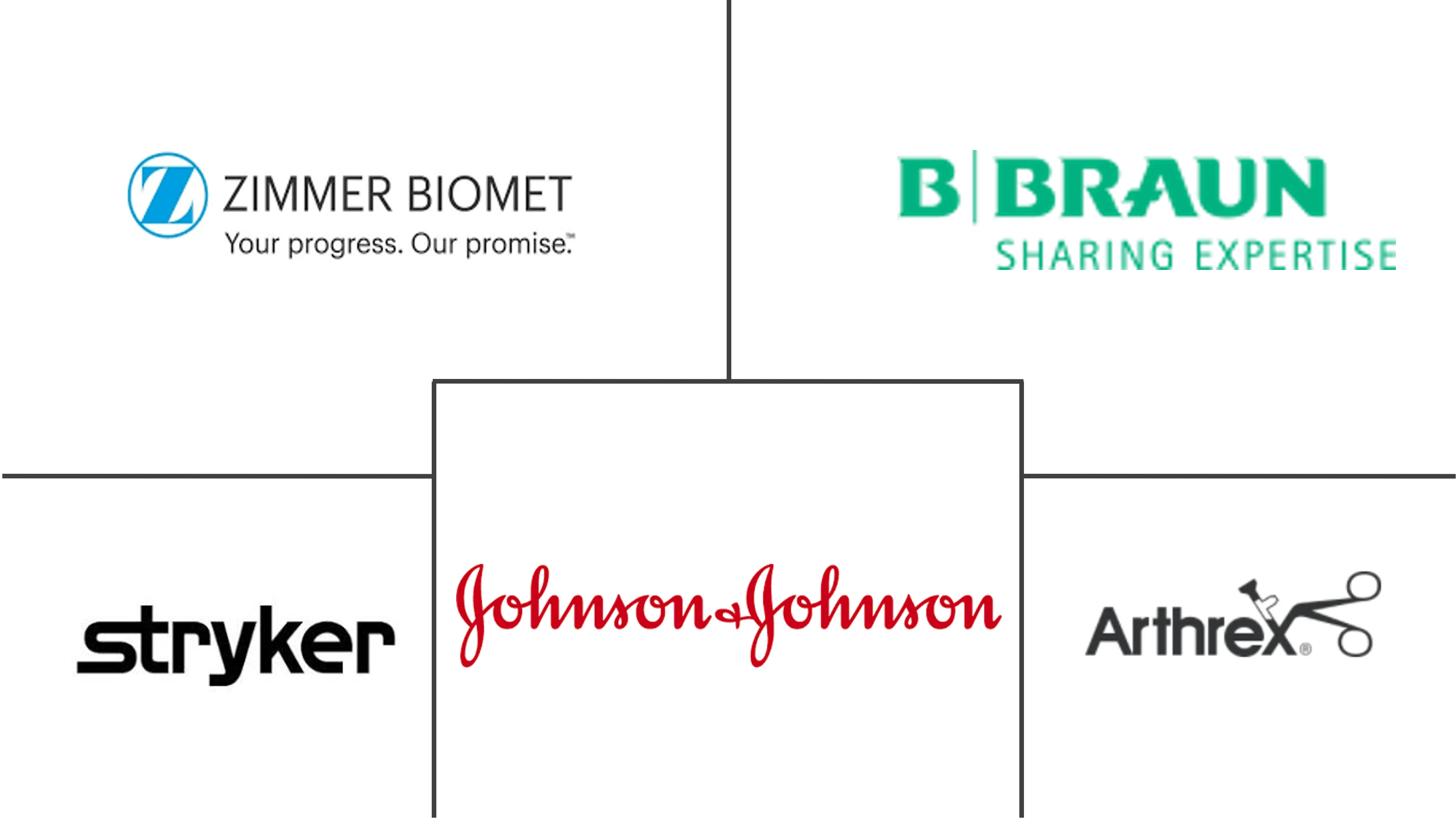 高位胫骨截骨板市场规模和份额