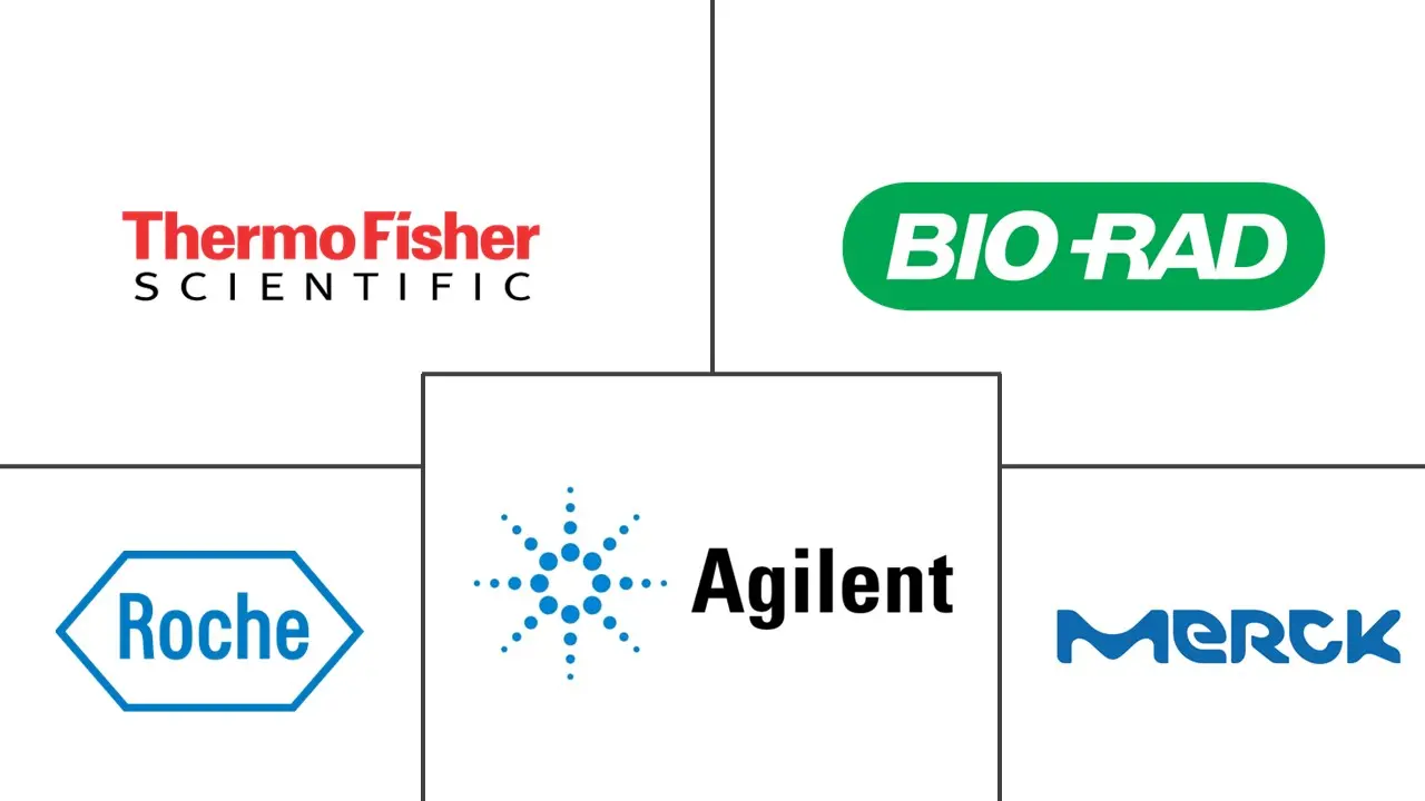 qPCR 试剂市场规模