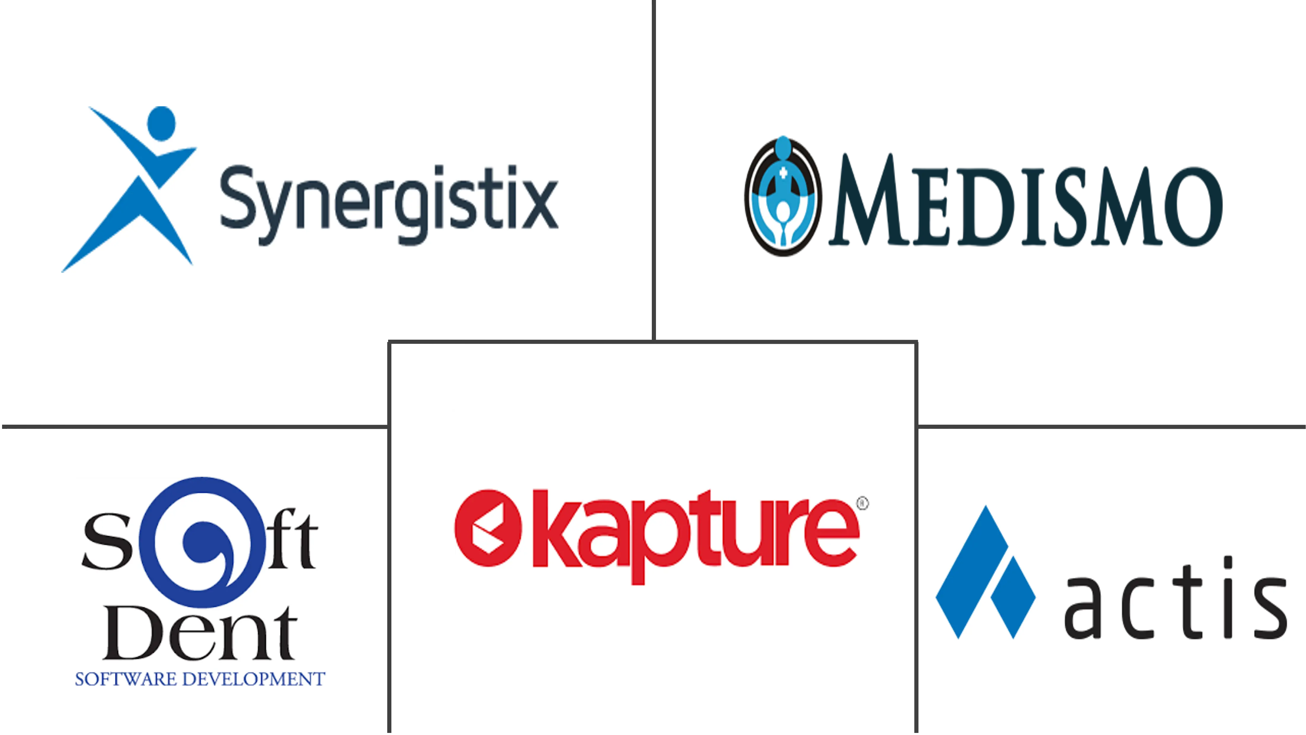 医药 CRM 软件市场规模