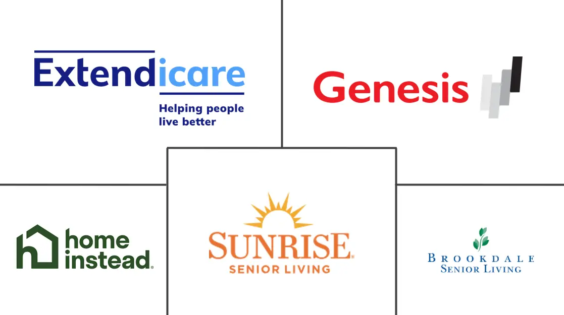 养老服务市场规模