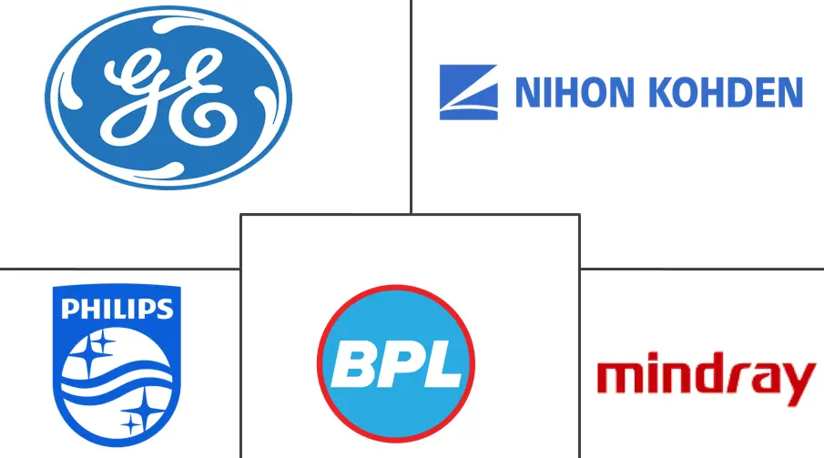 亚太地区患者监护市场规模
