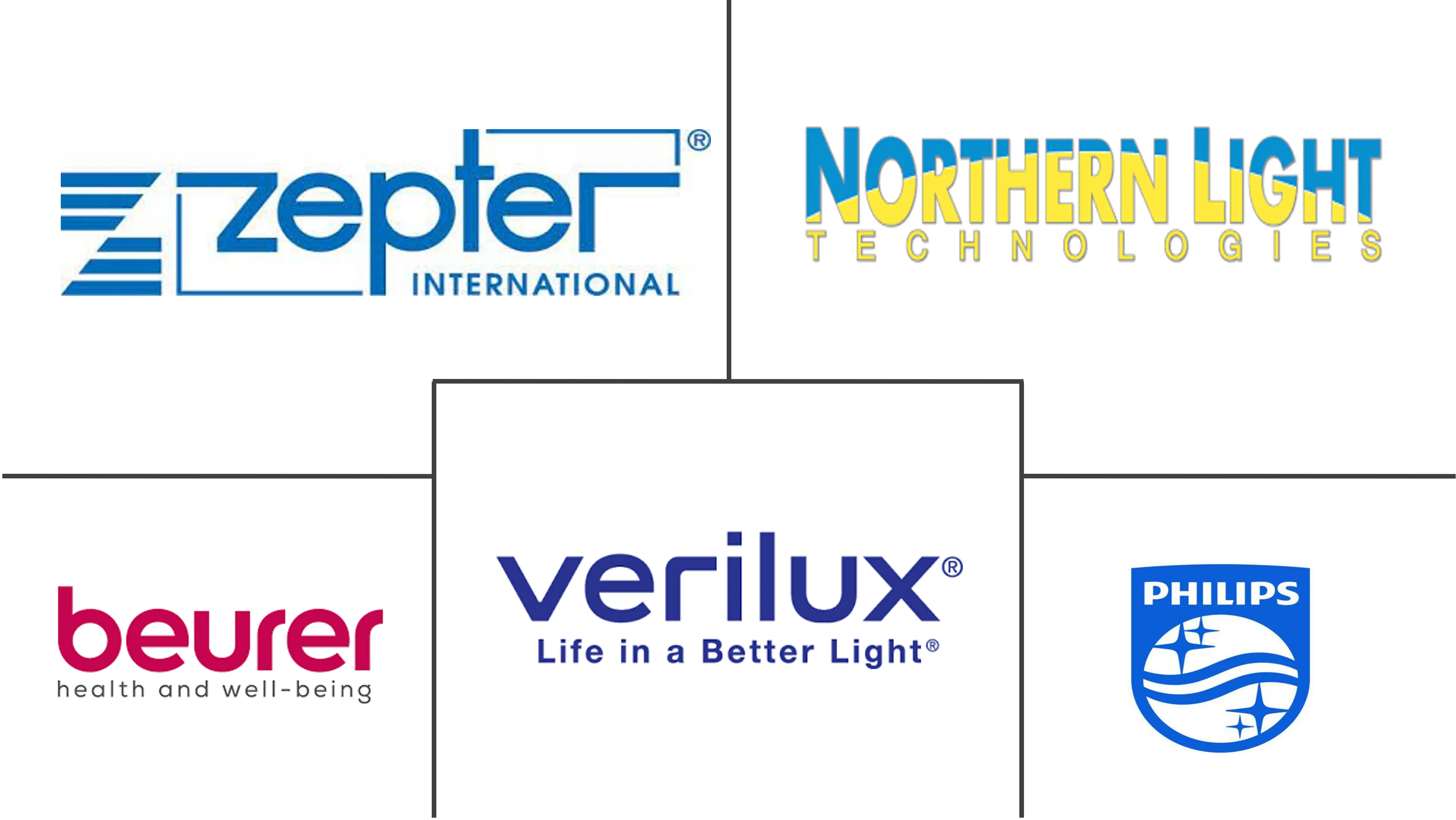 光疗市场规模和份额