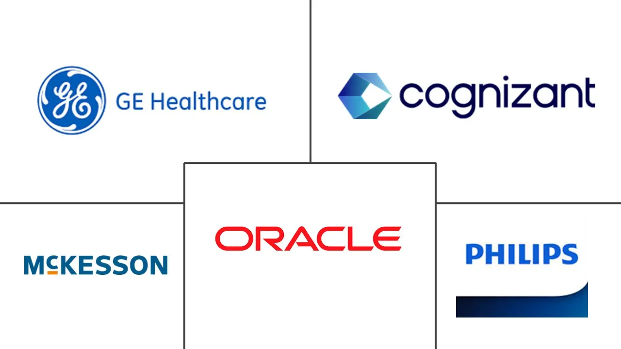 临床信息学市场规模