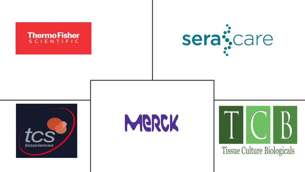 牛血浆衍生物市场规模