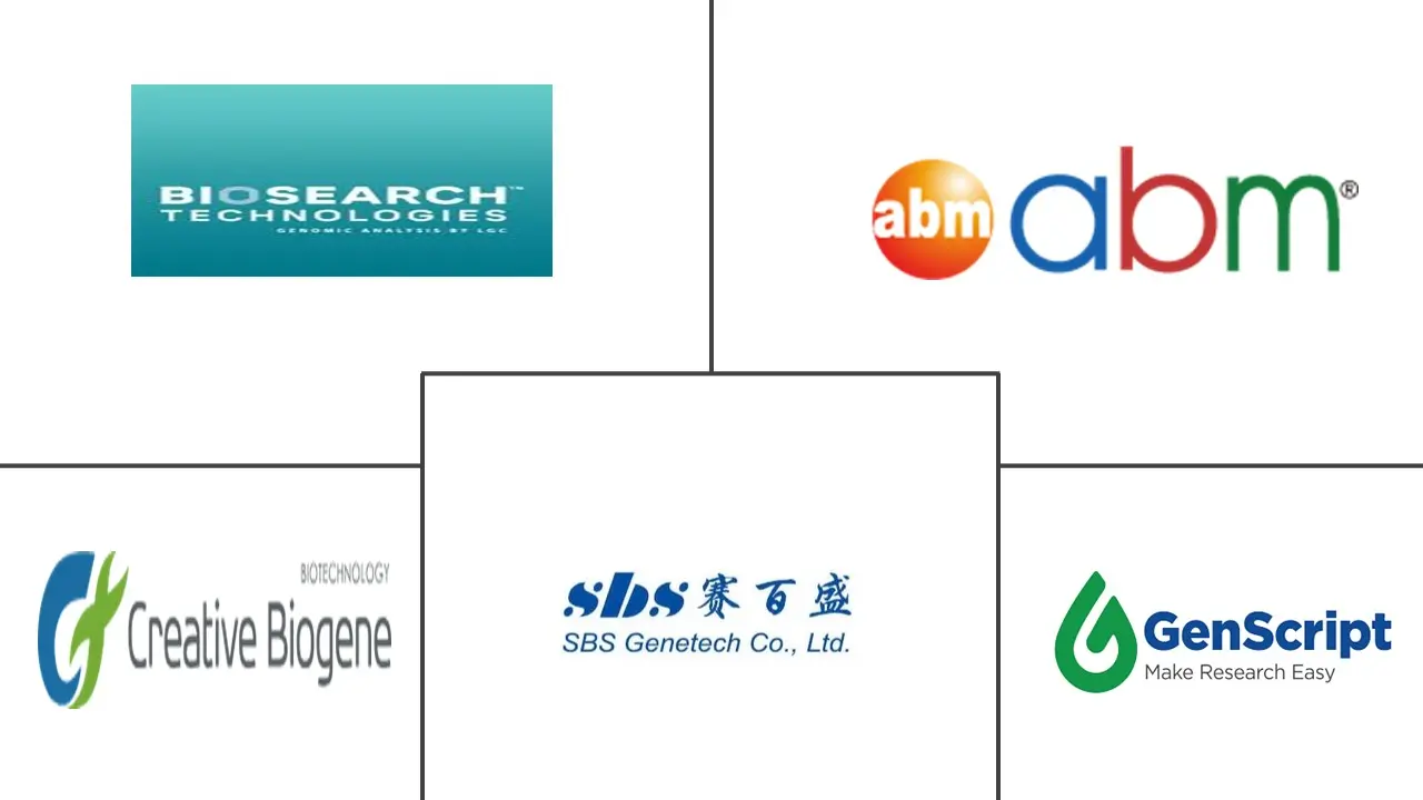 CircRNA合成市场规模