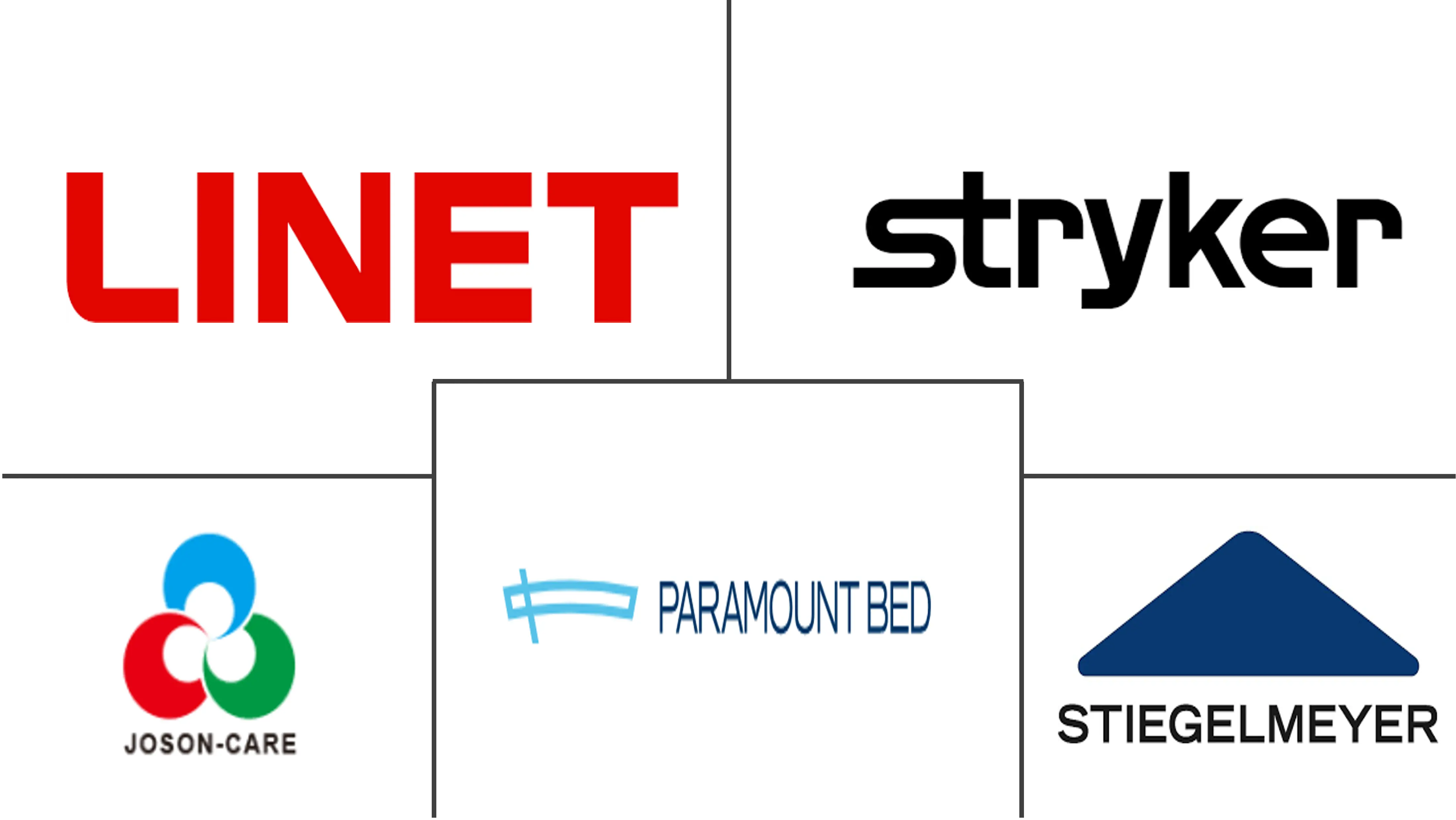台湾重症监护病房 (ICU) 床和床面市场规模