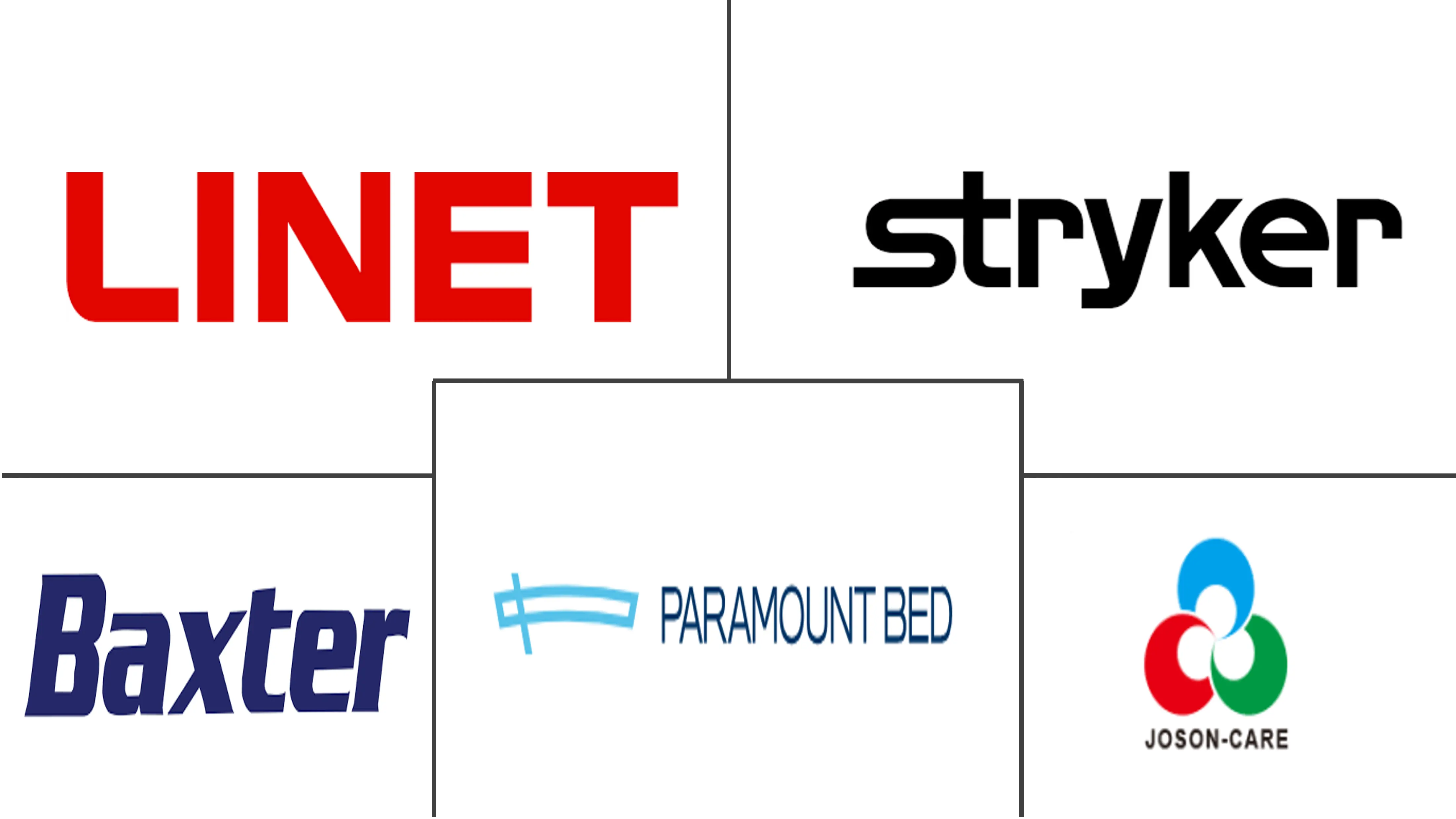 泰国重症监护病房 (ICU) 床和床面市场规模