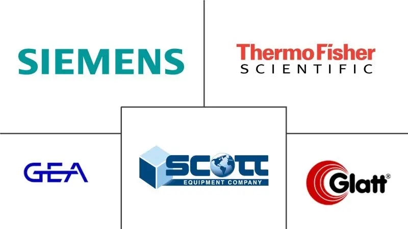 全球制药连续制造市场规模及份额