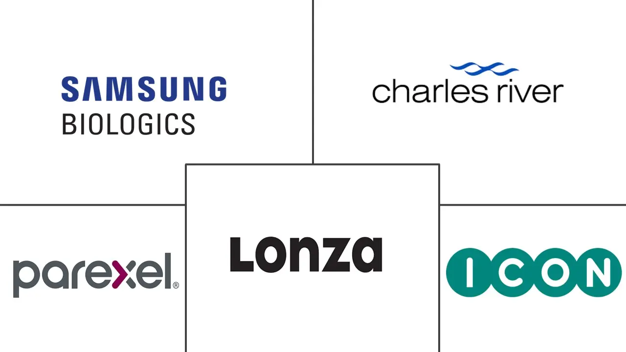 生物制药CMO和CRO市场规模及份额