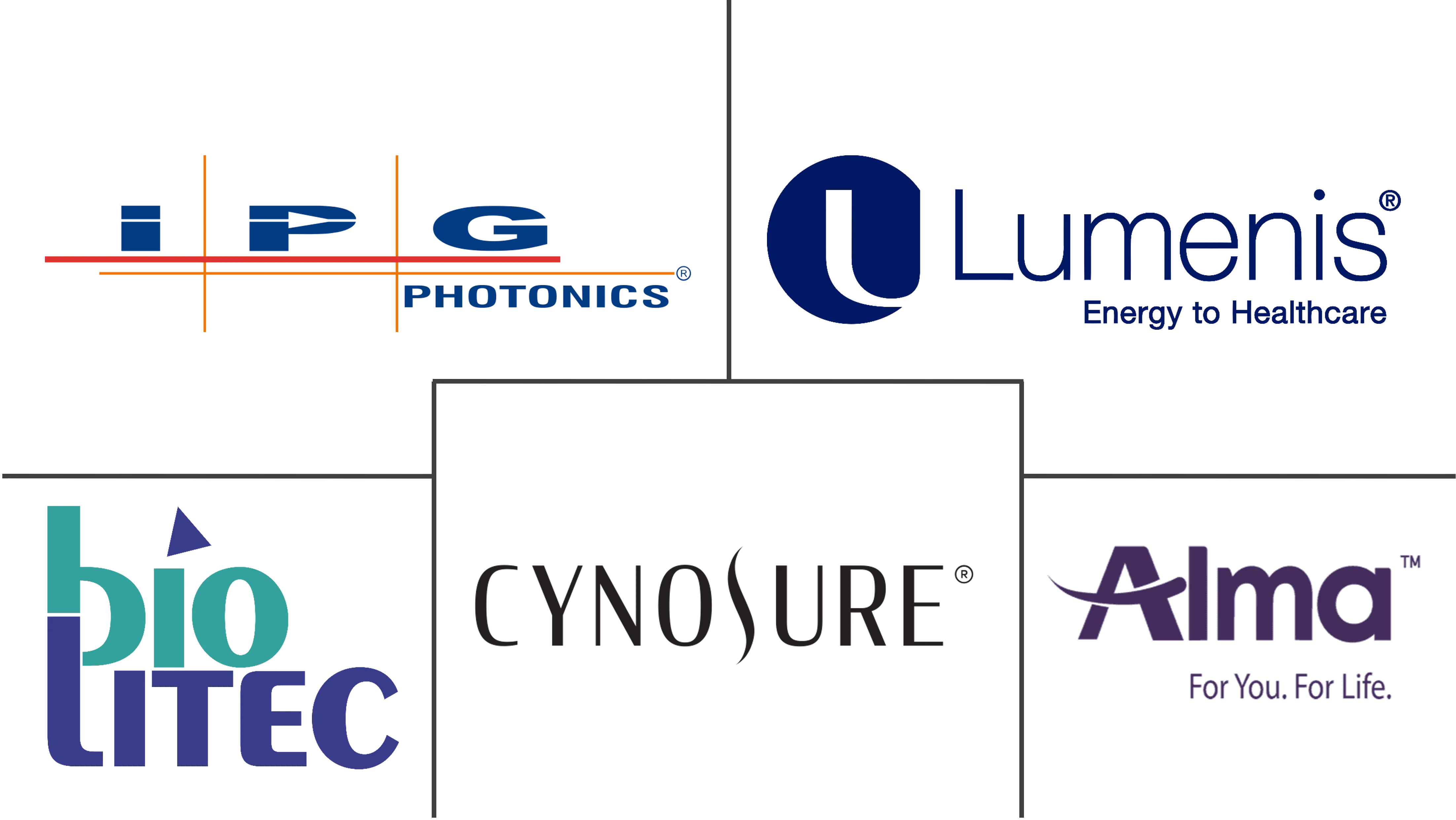 全球手术激光器市场规模及份额