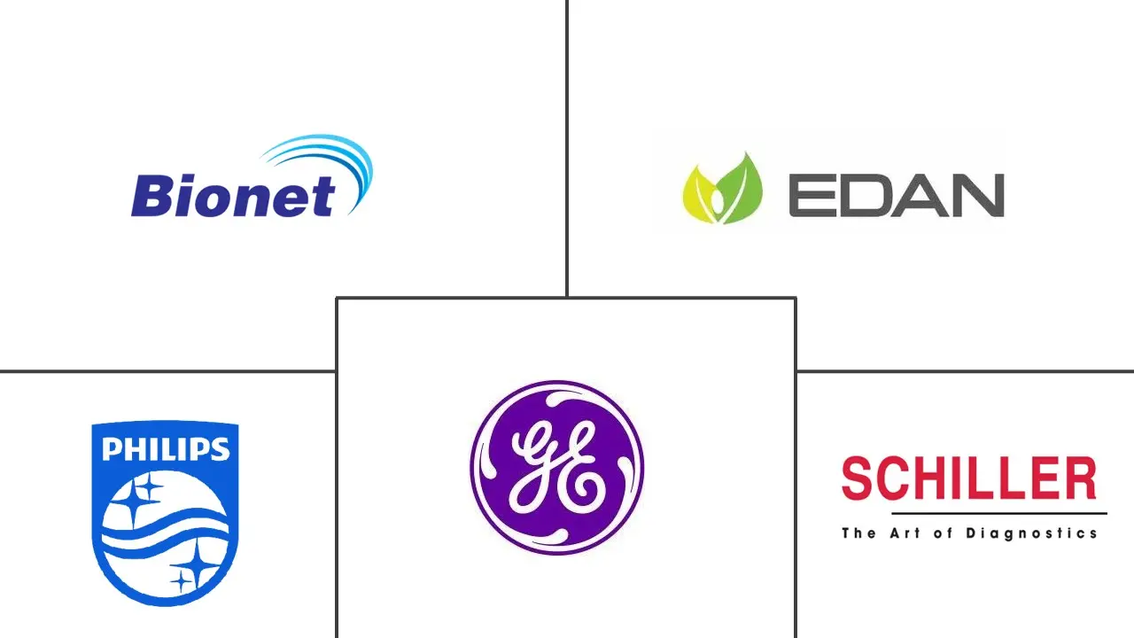 波罗的海心电图机 (ECG) 市场规模