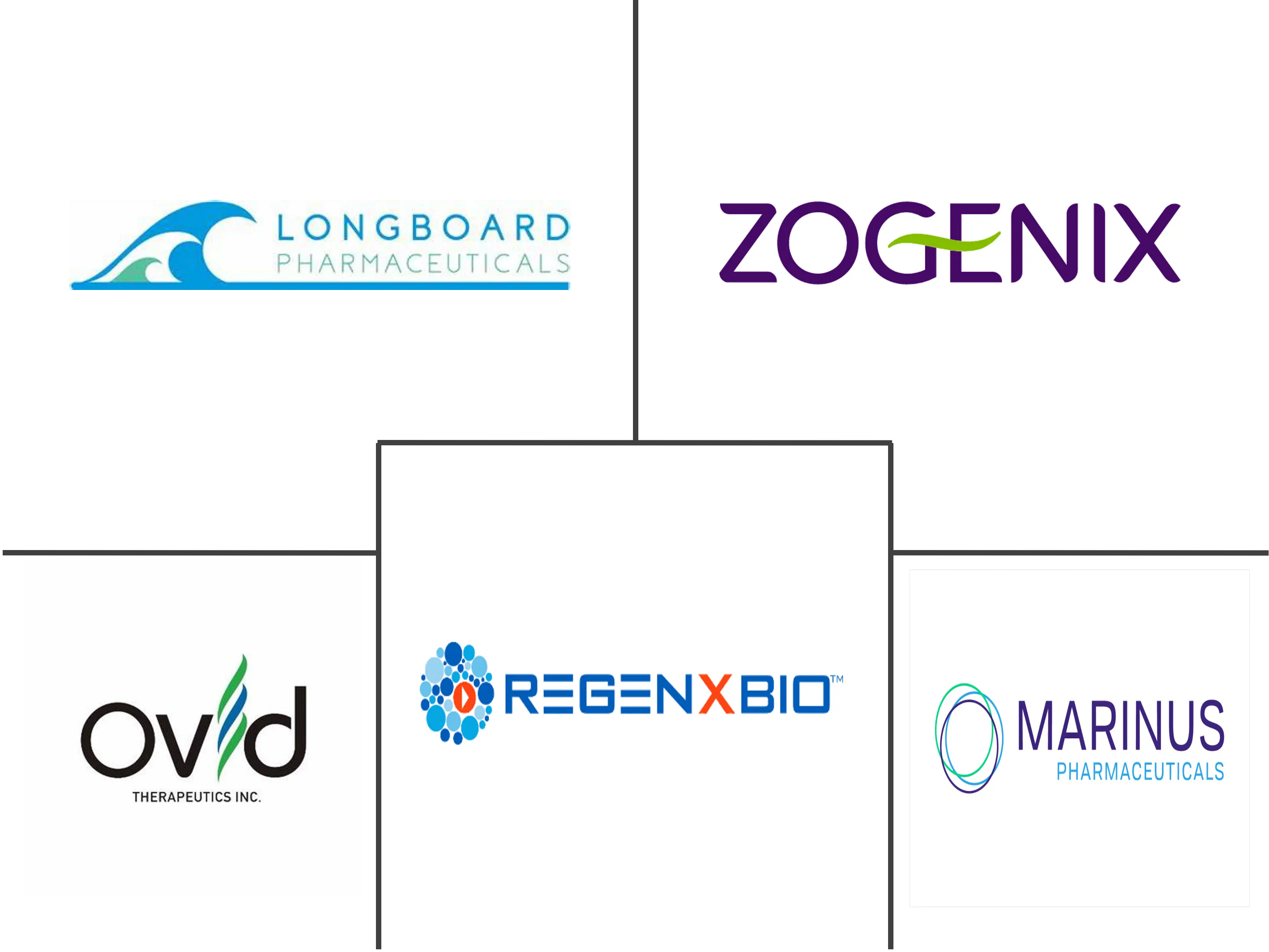 CDKL5 缺乏症市场规模