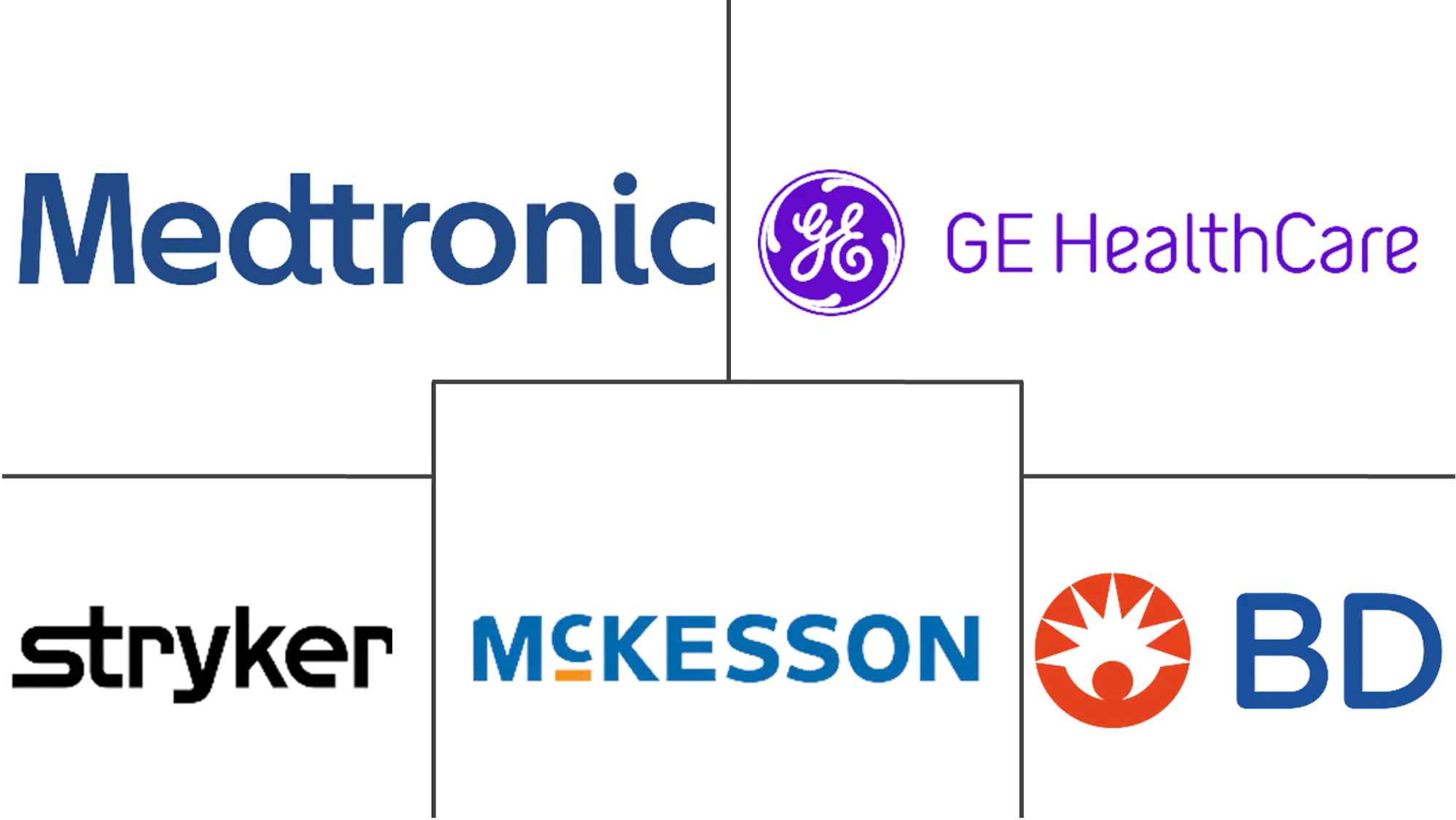 紧急医疗服务产品市场规模及份额