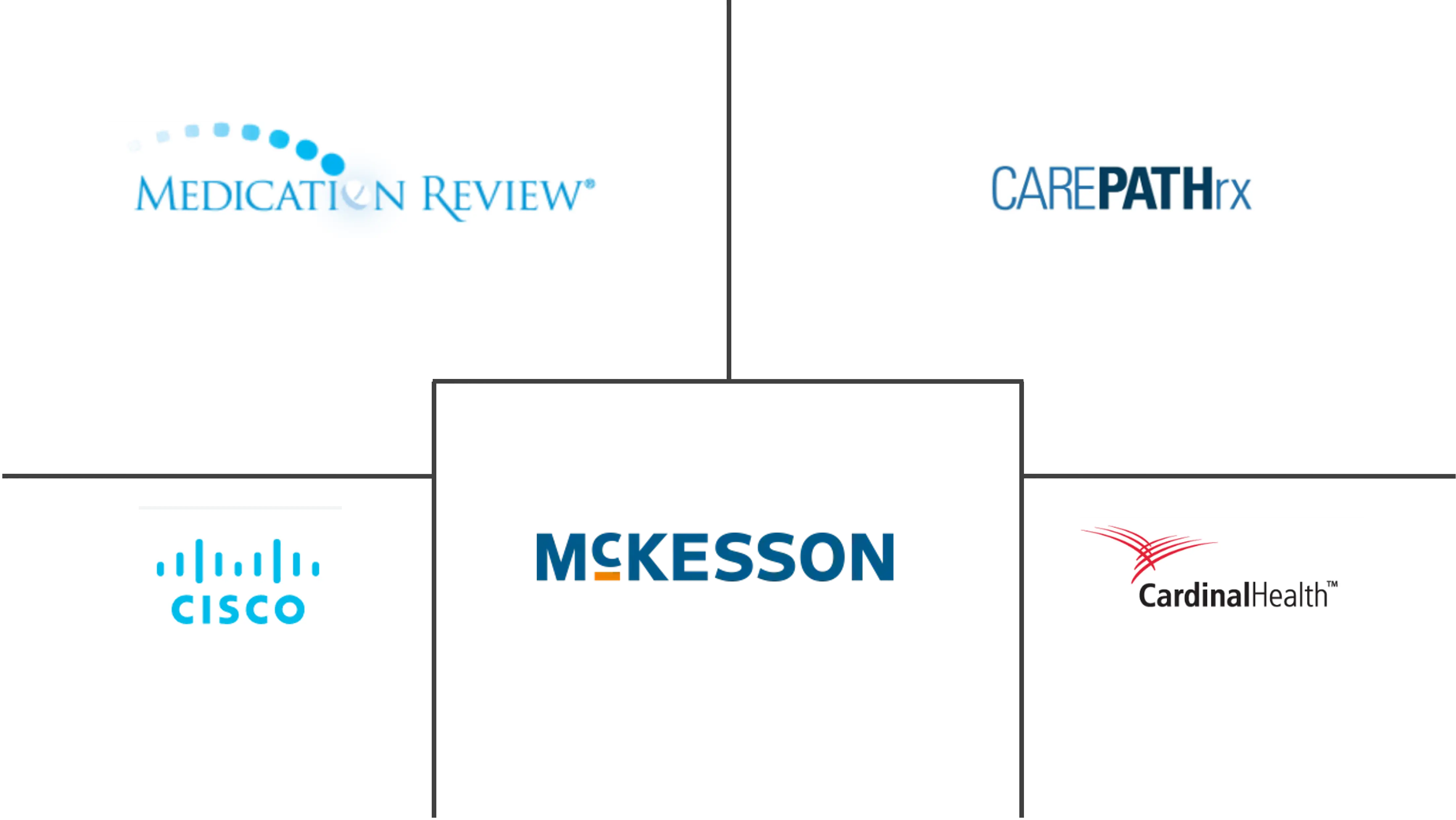 远程药房市场规模