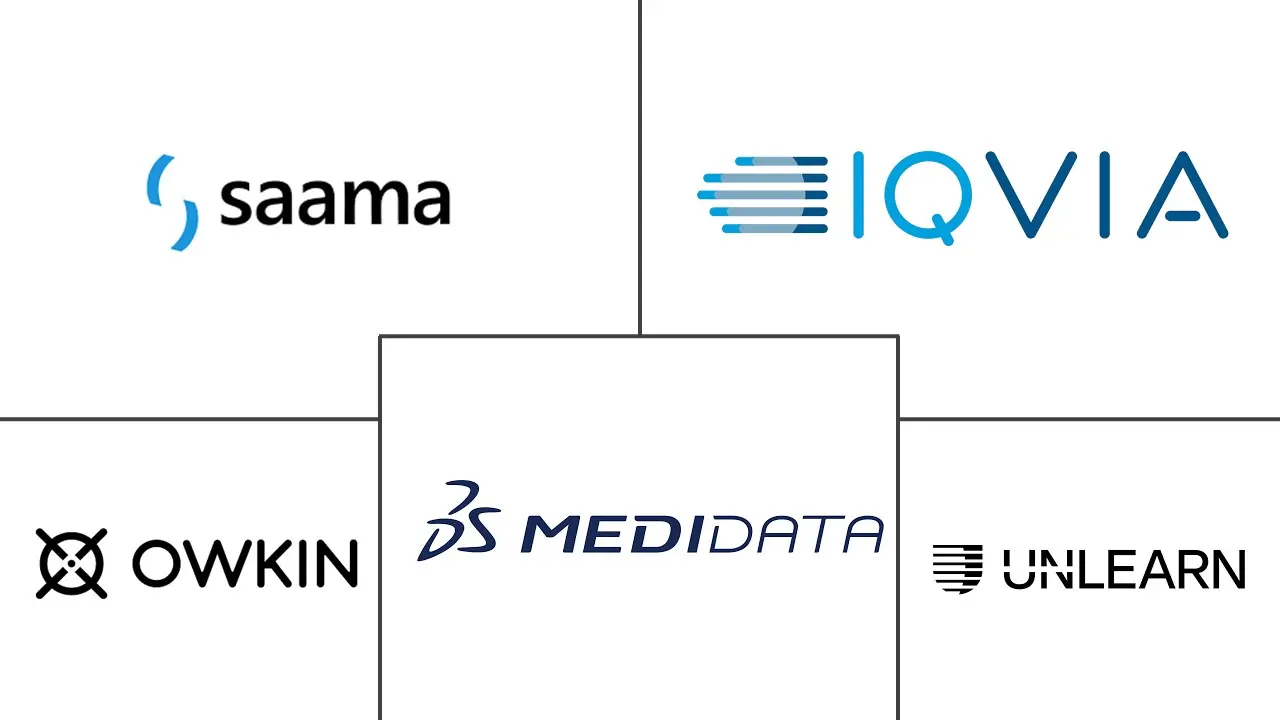 临床试验中的人工智能市场规模和份额
