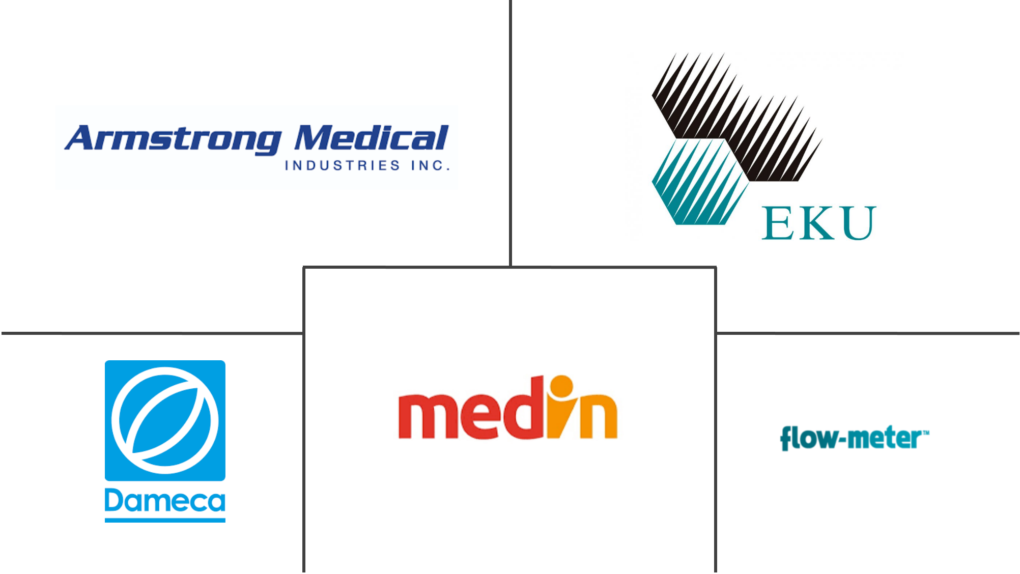 麻醉气体混合器市场规模