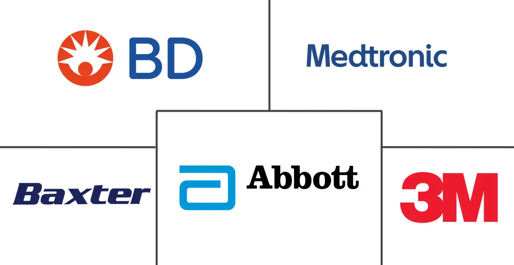 墨西哥医院用品市场规模