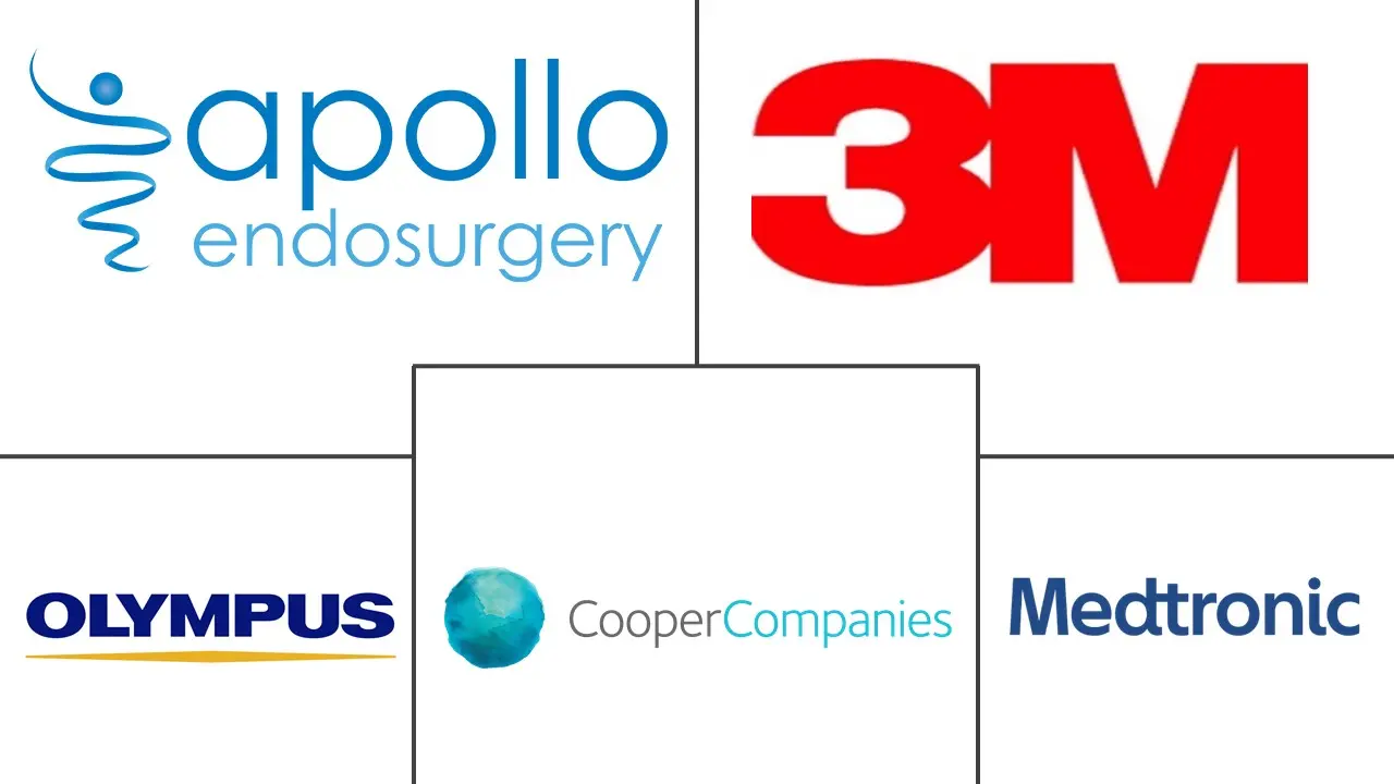 加拿大减肥手术市场规模