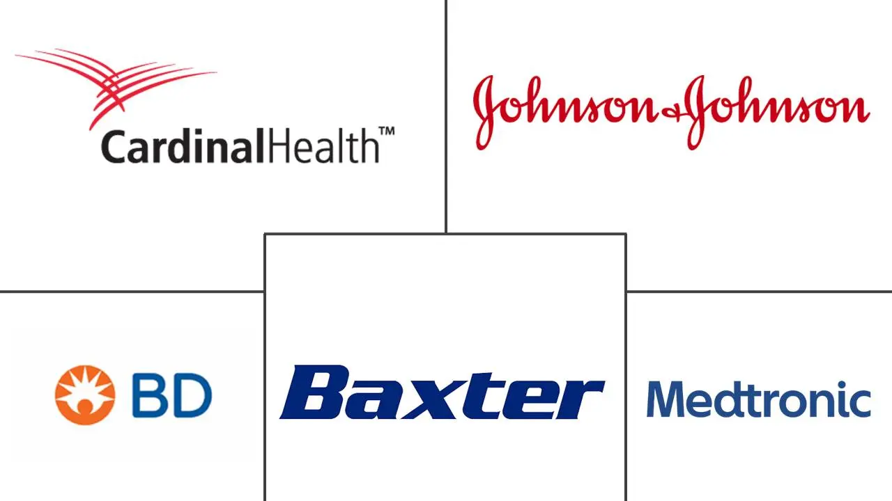 欧洲医院用品市场规模