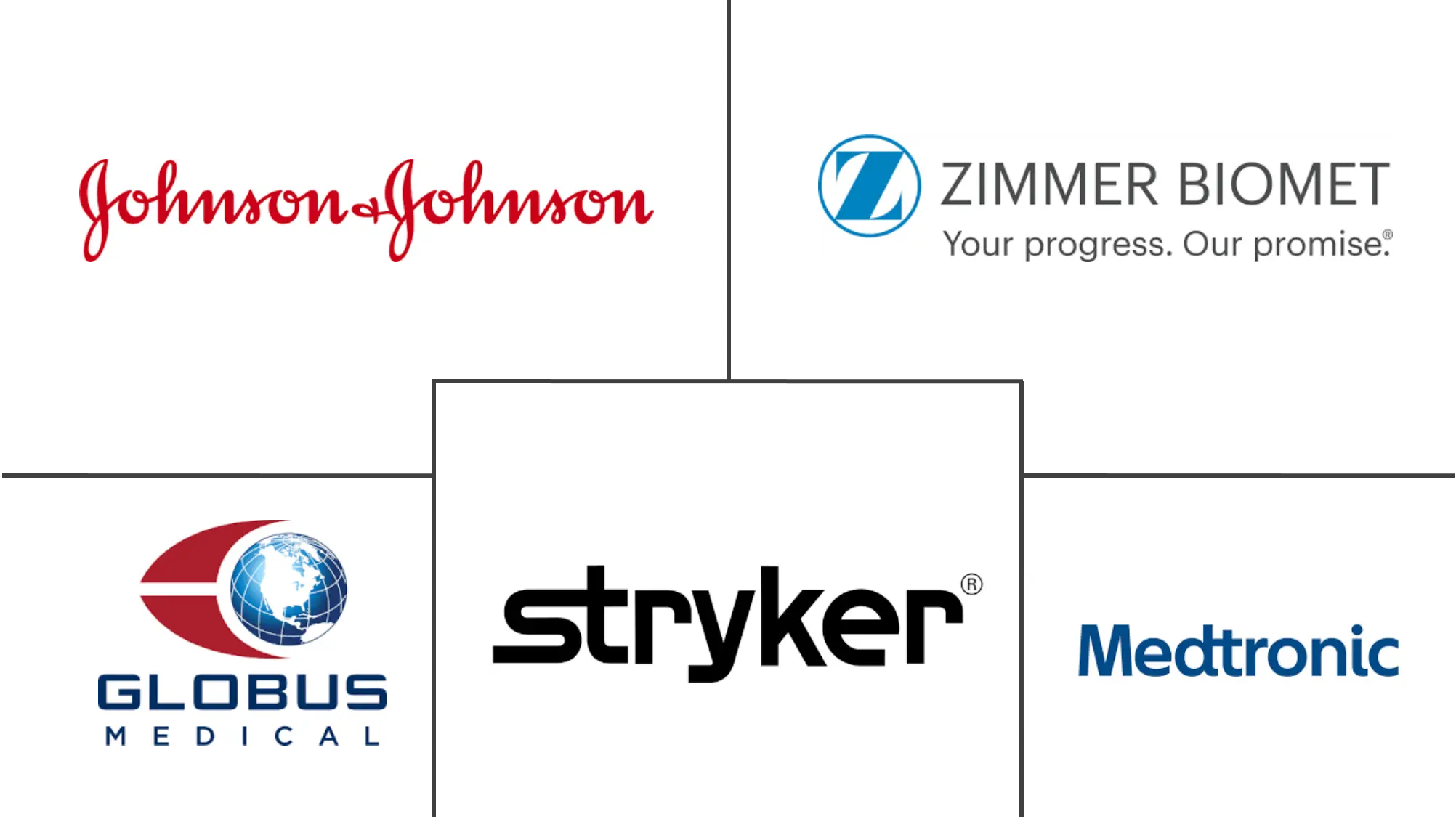 南非脊柱手术器械市场规模