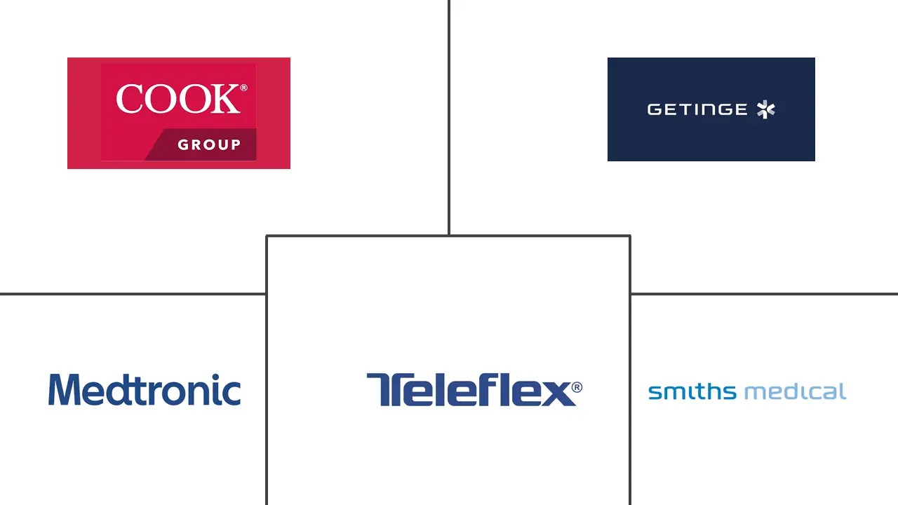 引流管市场规模