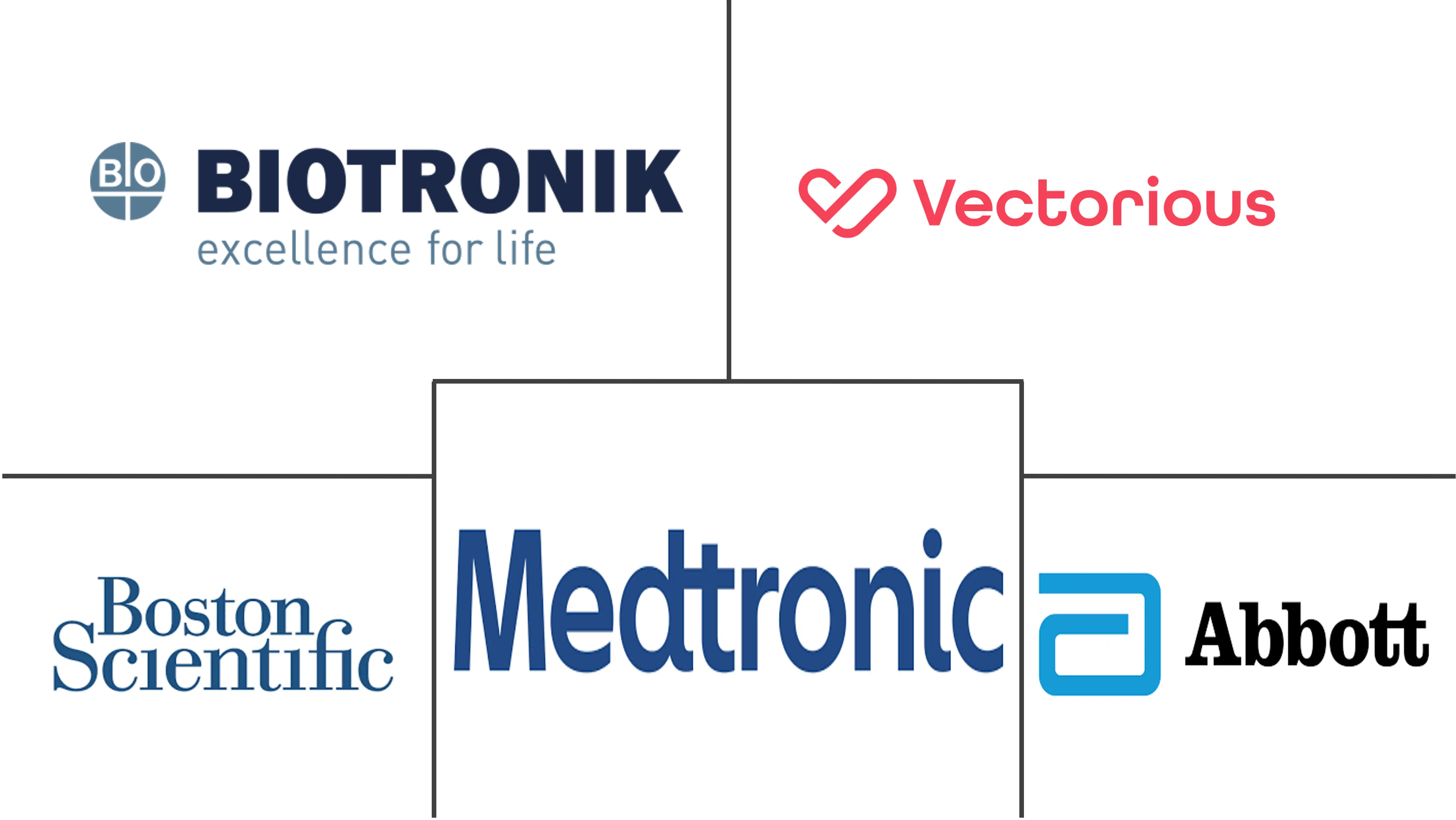 植入式循环记录仪市场规模和份额